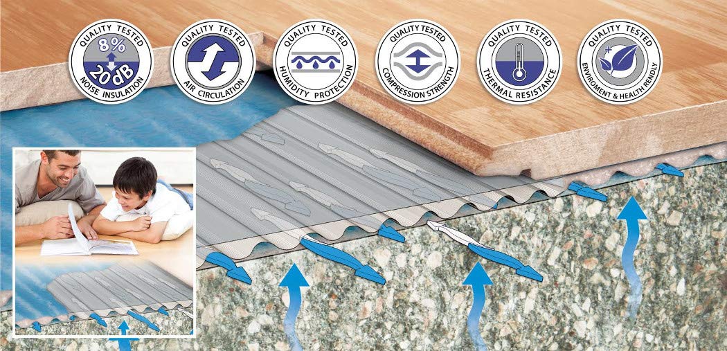 ProVent - Sottopiede per parquet e laminato, con blocco di vapore integrato, adatto per riscaldamento a pavimento, 15 m² per rotolo, spessore 3 mm