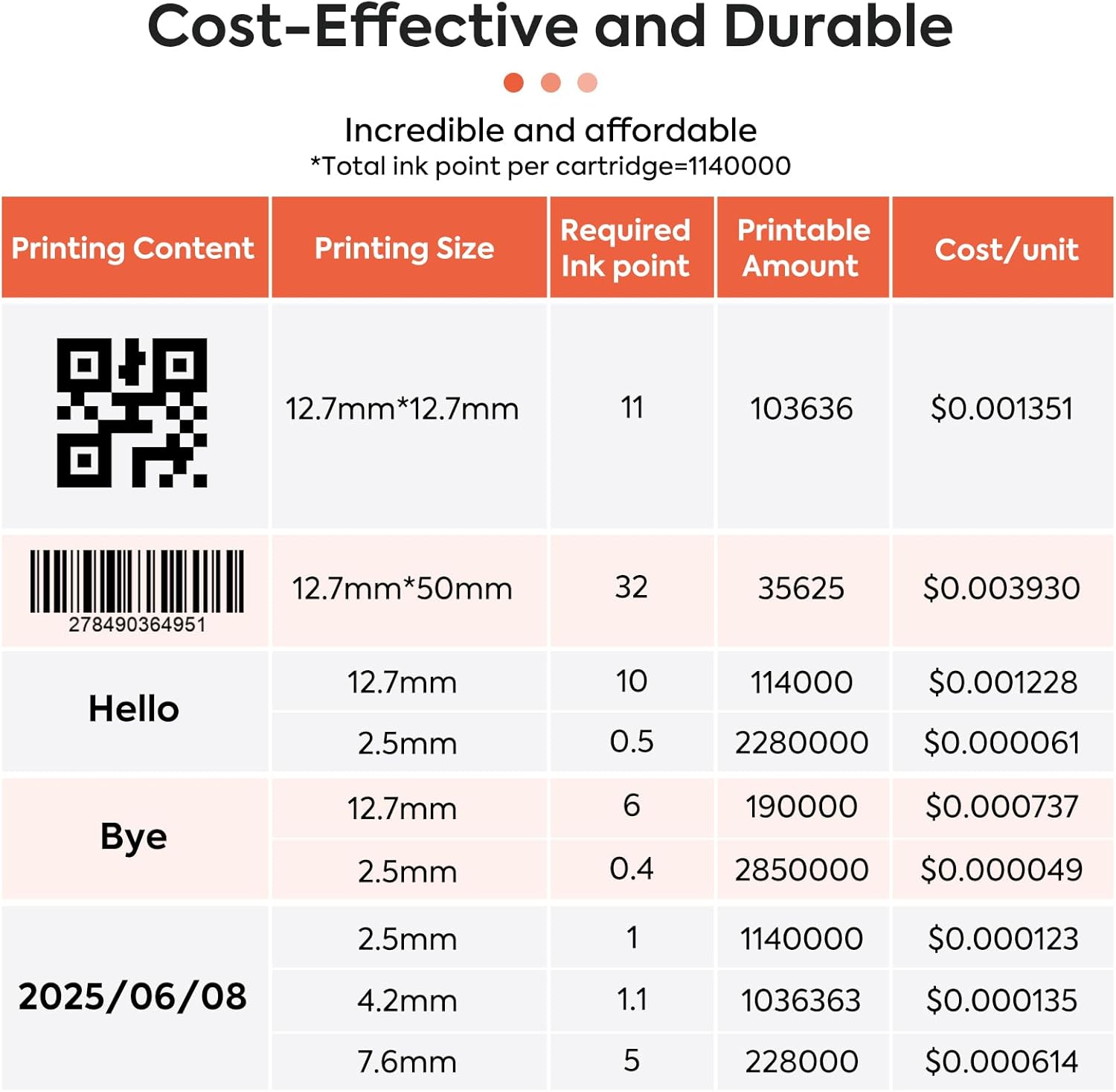 v4ink BB22B Original Solvent Quick Dry Black Ink Cartridge Replacement for Bentsai Handheld Inkjet Printer BT-HH6205B and BT-HH6205BL
