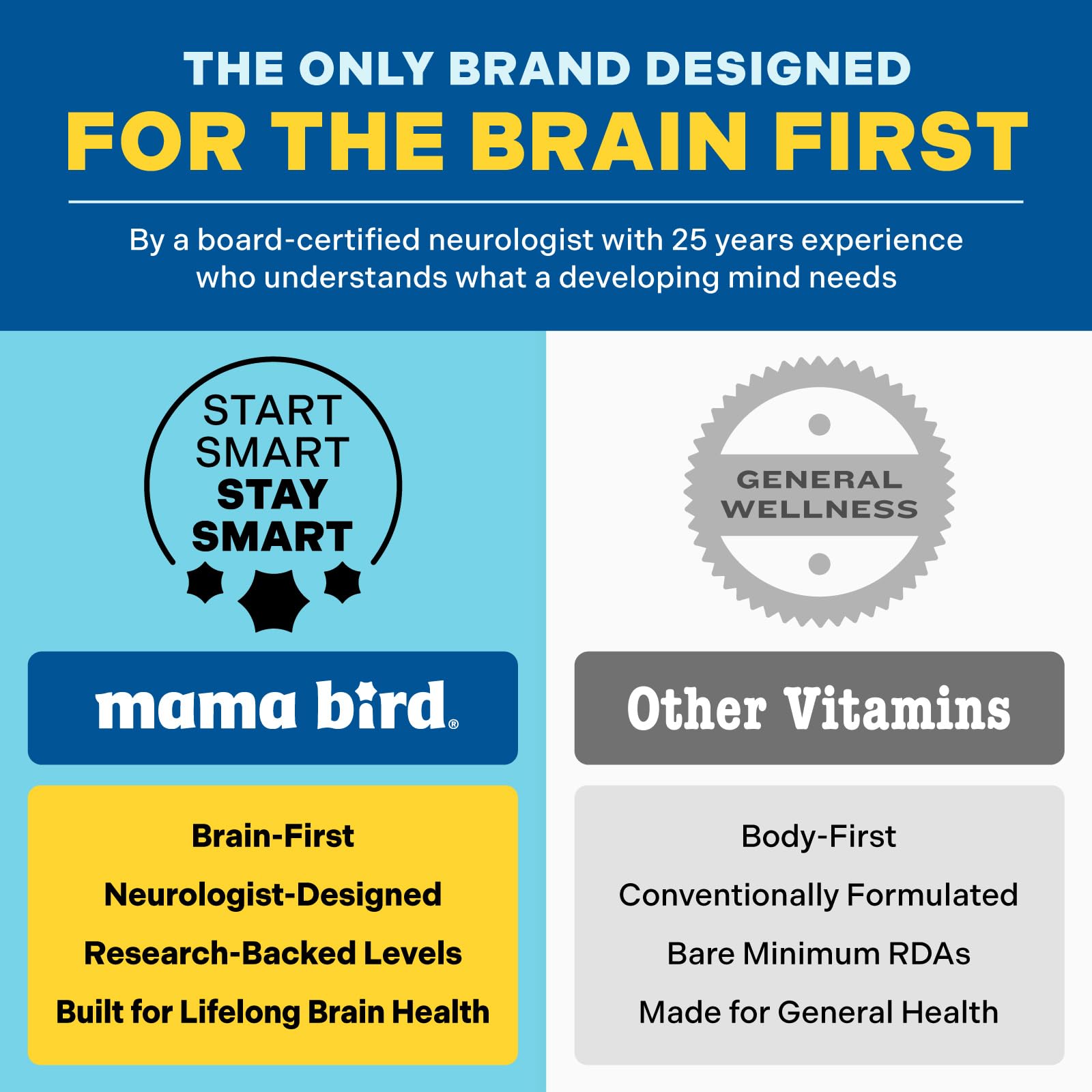 Mama Bird Mineral Complex - Brain Health Support Multivitamin - Aids Bone Development for Mother & Baby - Drink Supplement with Choline & Magnesium - Lemon-Lime, 285 g (30 Servings) — Amazon image 4