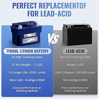 TYKOOL LFP4L-BS-PRO Lithium Battery, Replaces YTX4L-BS, 180CCA 3Ah Fits for Motorcycle ATV Scooter Dirt Bike, Compatible with KTM 50 SX Husqvarna TC50 Honda CRF110F, Digital Readout, Polarity [- +]