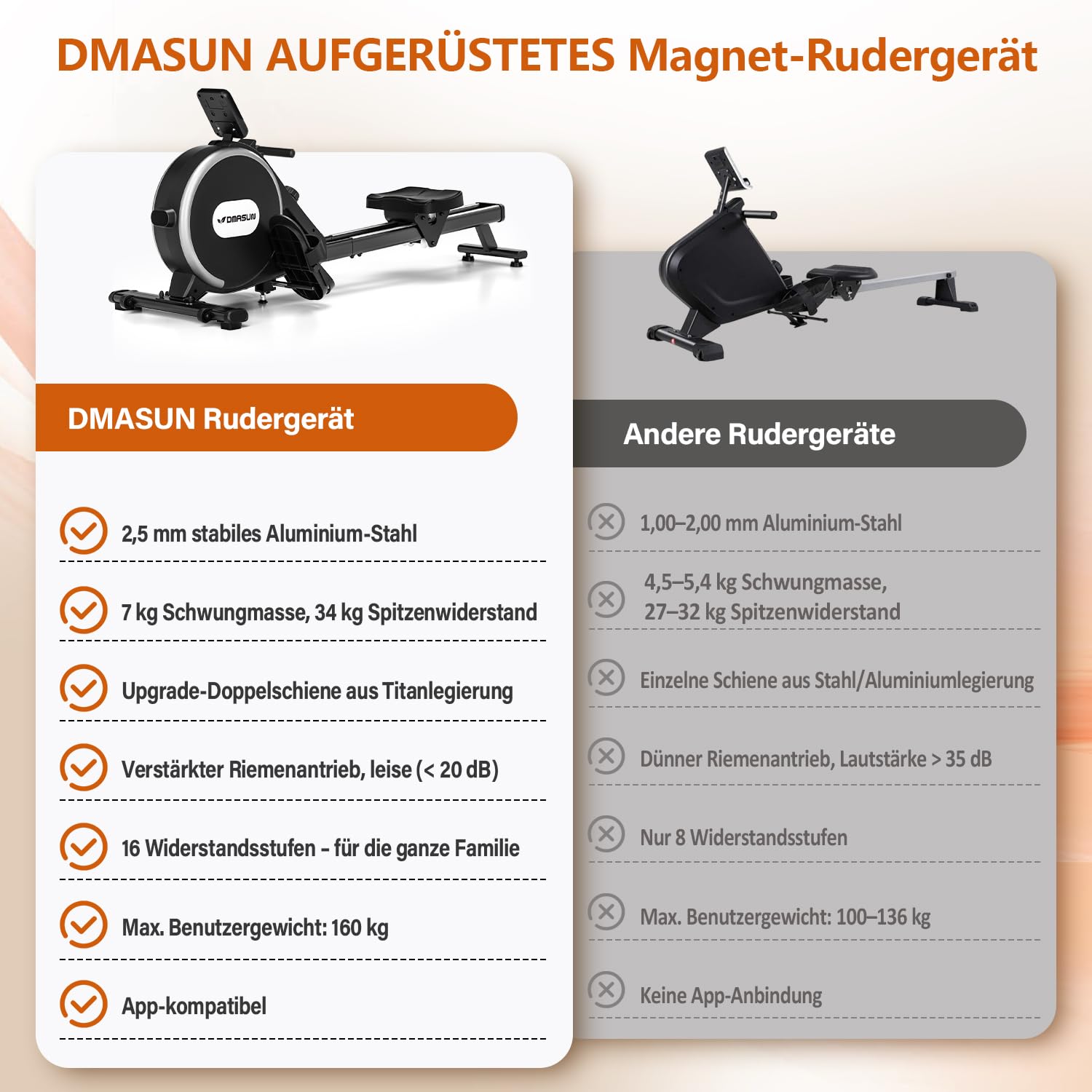Rudergerät für Zuhause, DMASUN Leises Magnetisches Rudergerät mit 16 Widerstandsstufen, Upgrade Doppel-Slide-Rails, APP-Verbindung, LCD-Datenanzeige, ideal für Cardio-Training, Belastbar bis 160kg
