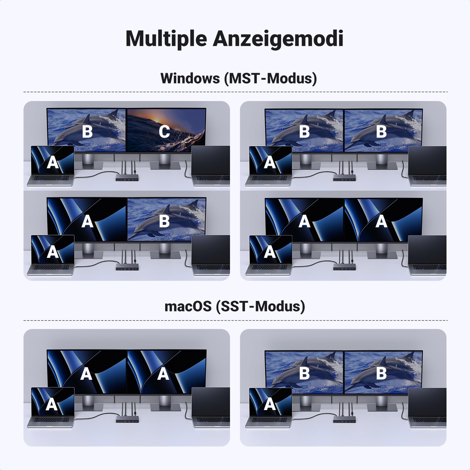 UGREEN USB-C KVM Switch 2 PC 2 Monitore 4K@60Hz, USB C Switch 2 Inputs 2 Outputs mit 4 USB 3.0 Ports, 2 Laptops teilen sich zwei Monitore Tastatur, Maus, Festplatte, Drucker mit PD100W Netzteil