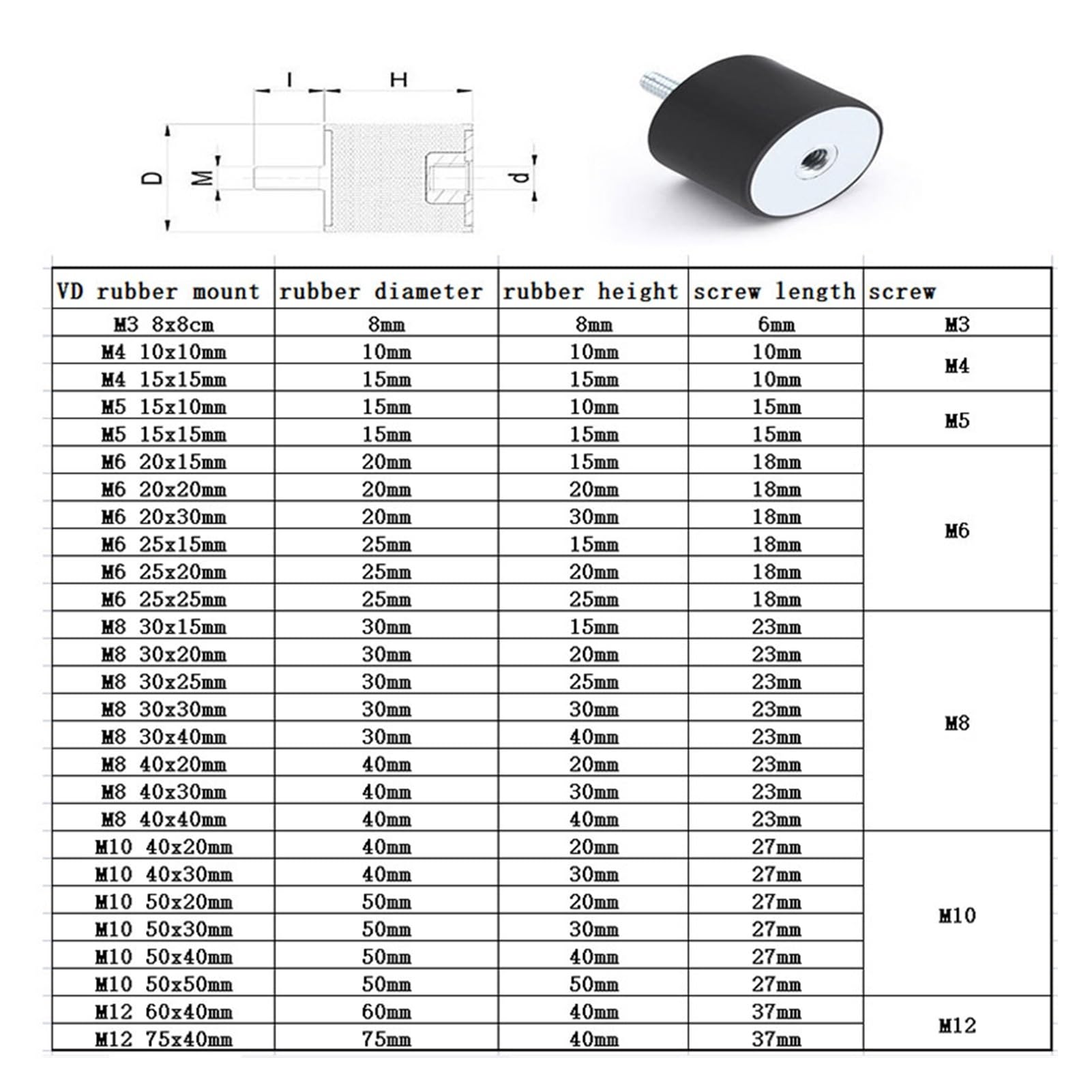 Borchie in Gomma Ammortizzatore M10 Anti-Filetto Supporto in isolatore VD Filettatura Femmina Smorzatore antivibrante(M10 50x50mm)