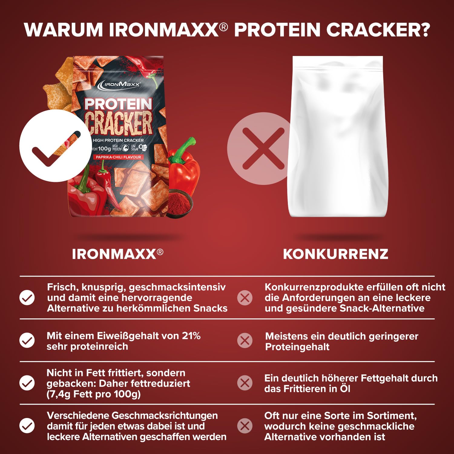 IronMaxx Galletas Saladas Proteicas Sabor Pimienta y Chile 100g - Aperitivo Crujiente con 21% de Proteina - Bajo en Azucar, Horneadas y No Fritas - Ideal para un Estilo de Vida Activo