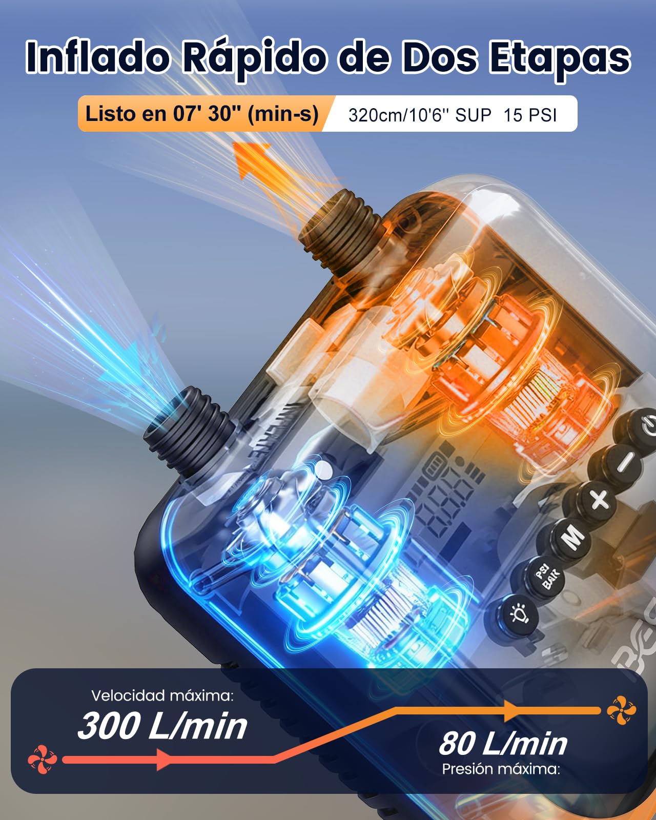 20PSI Bomba Eléctrica, Inflador Paddle Surf Eléctrico, Inflador Electrico Paddle Surf Recargable, Inflado/Desinflado Inteligente. Ideal para Tablas Sup, Cometa, Kayak, Tienda y Colchones - 3