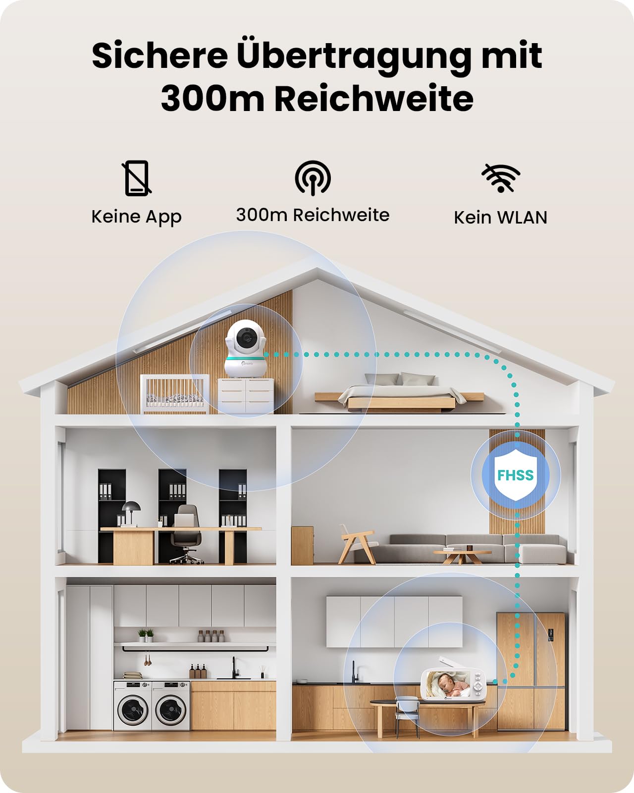 Babyphone mit Kamera, 5000 mAh Akku mit 5 Zoll Bildschirm, 355° Schwenken- 4X-Digital-Zoom, Babyfone ohne WLAN, 2 Wege Audio, Weinen/Geräuscherkennung, 5 Schlaflieder, Nachtsicht