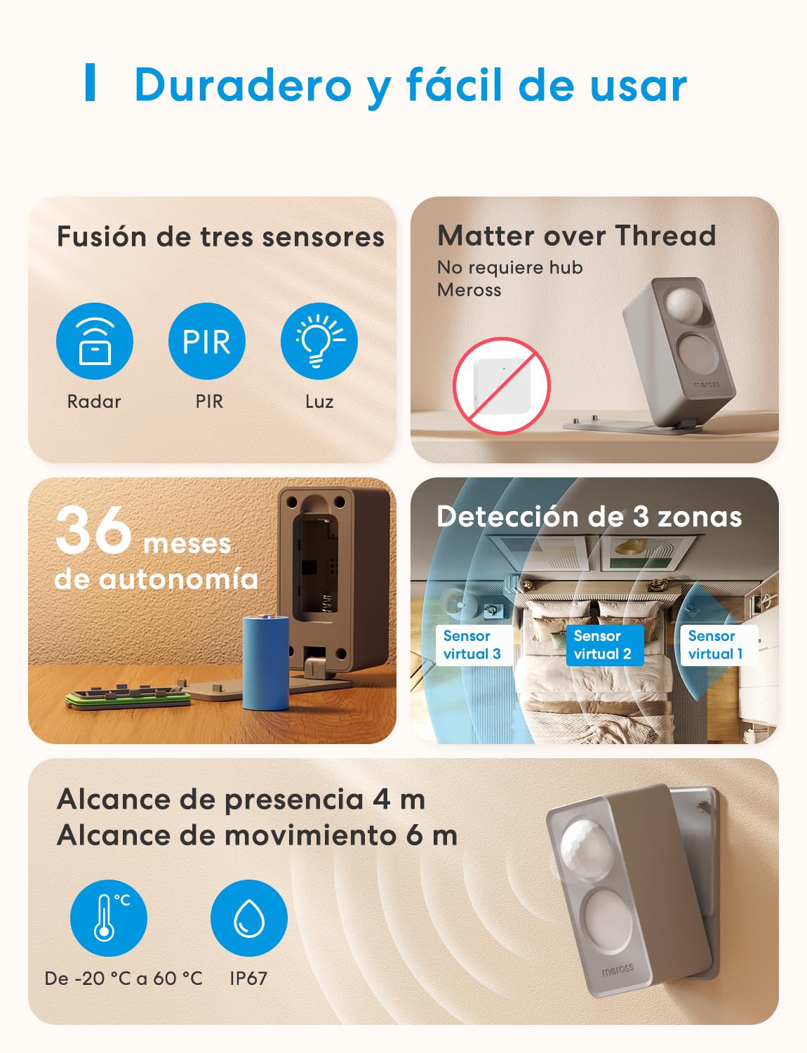 Meross Detector de Presencia Matter Over Thread, Sensor de Movimiento y Presencia con Radar mmWave + PIR + Luz, Detección de 3 Zonas, Compatible con Home Assistant, HomeKit, Alexa y Google Home