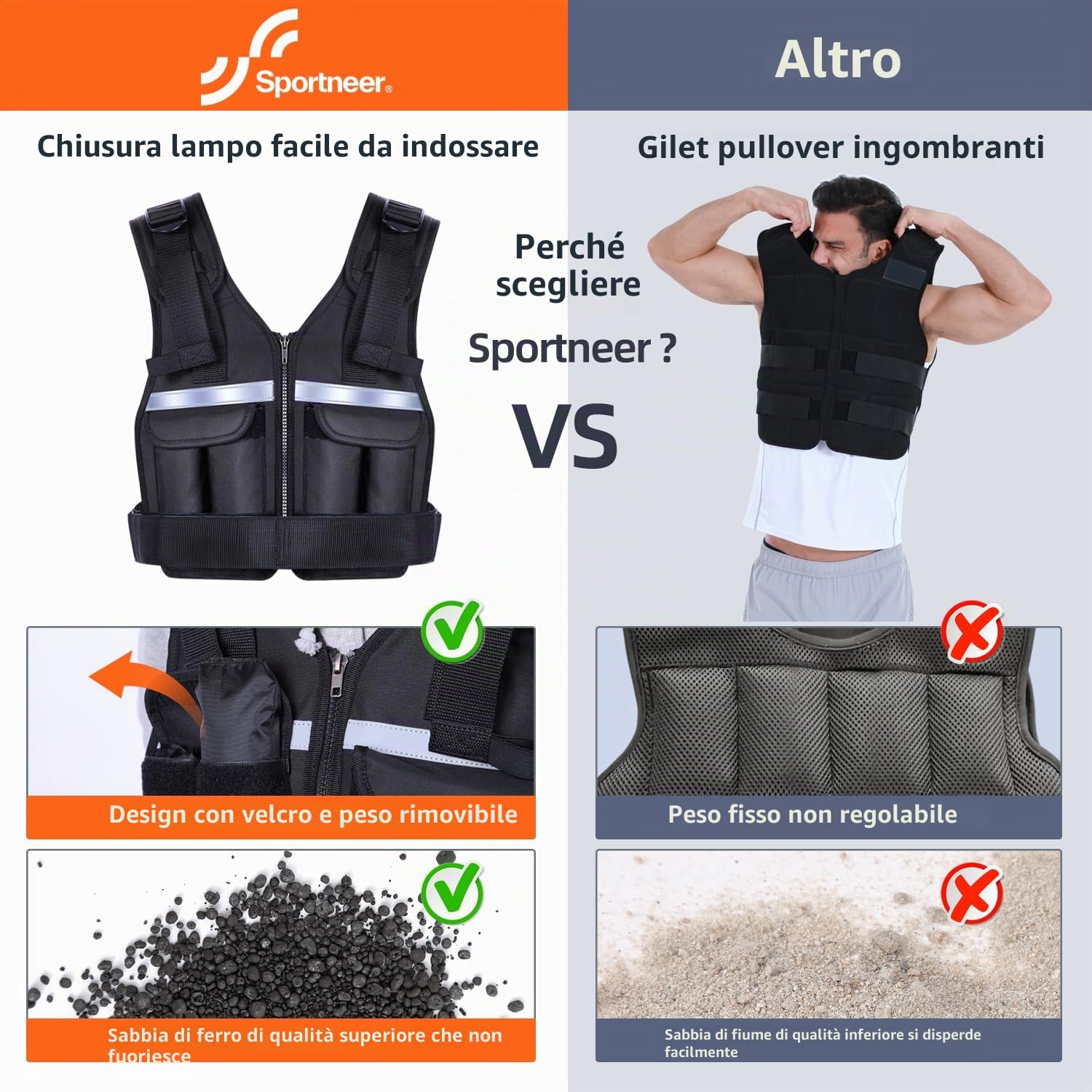 Sportneer Gilet da Corsa Regolabile da 1 kg a 8 kg, 9 in 1, per Uomini e Donne, Allenamento della Forza, Calisthenics e Palestra, Gilet con Pesi