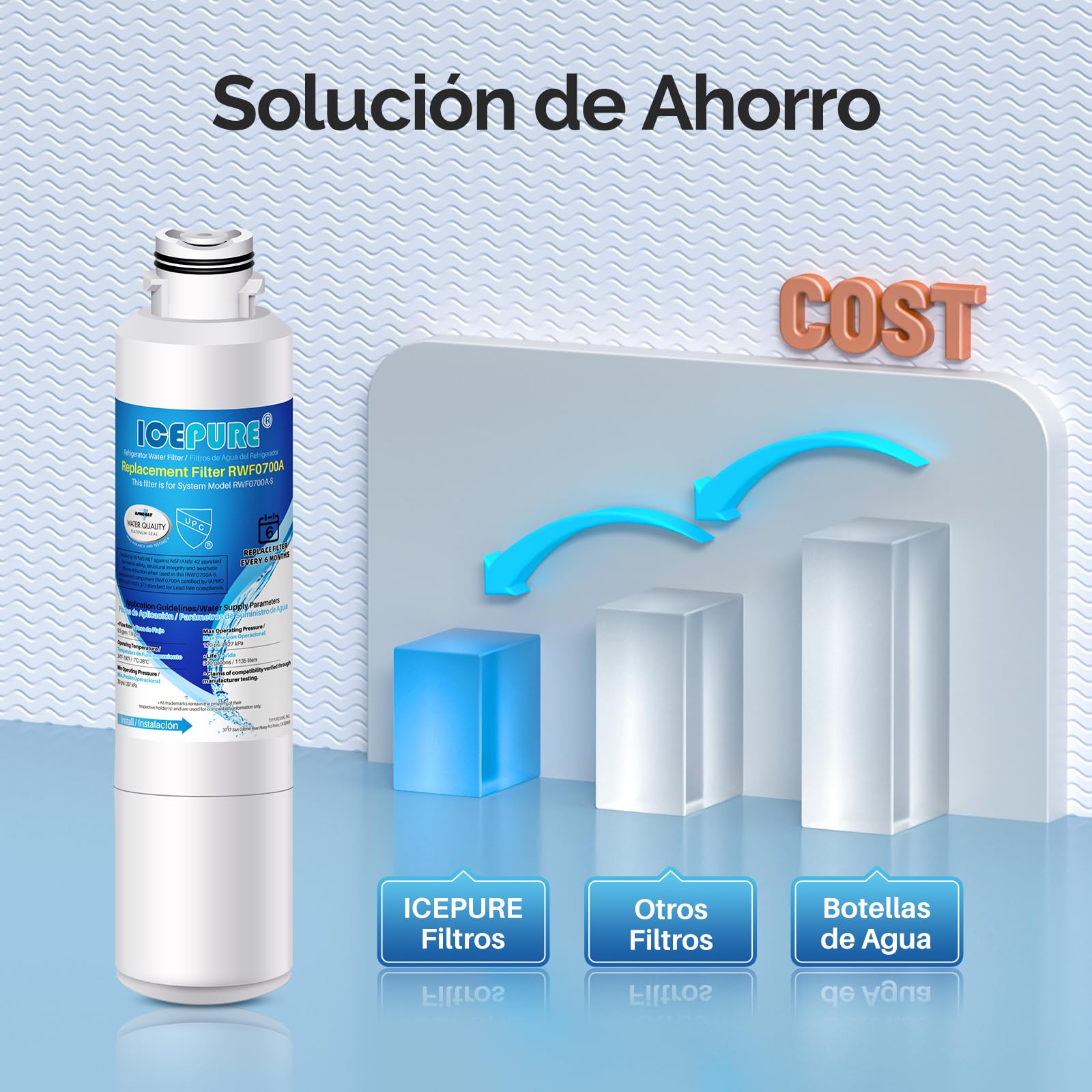ICEPURE Filtro de agua de refrigerador Compatible Con Samsung DA29–00020B, DA29–00020 A, haf-cin/EXP, 46–9101 blanco, 3 piezas