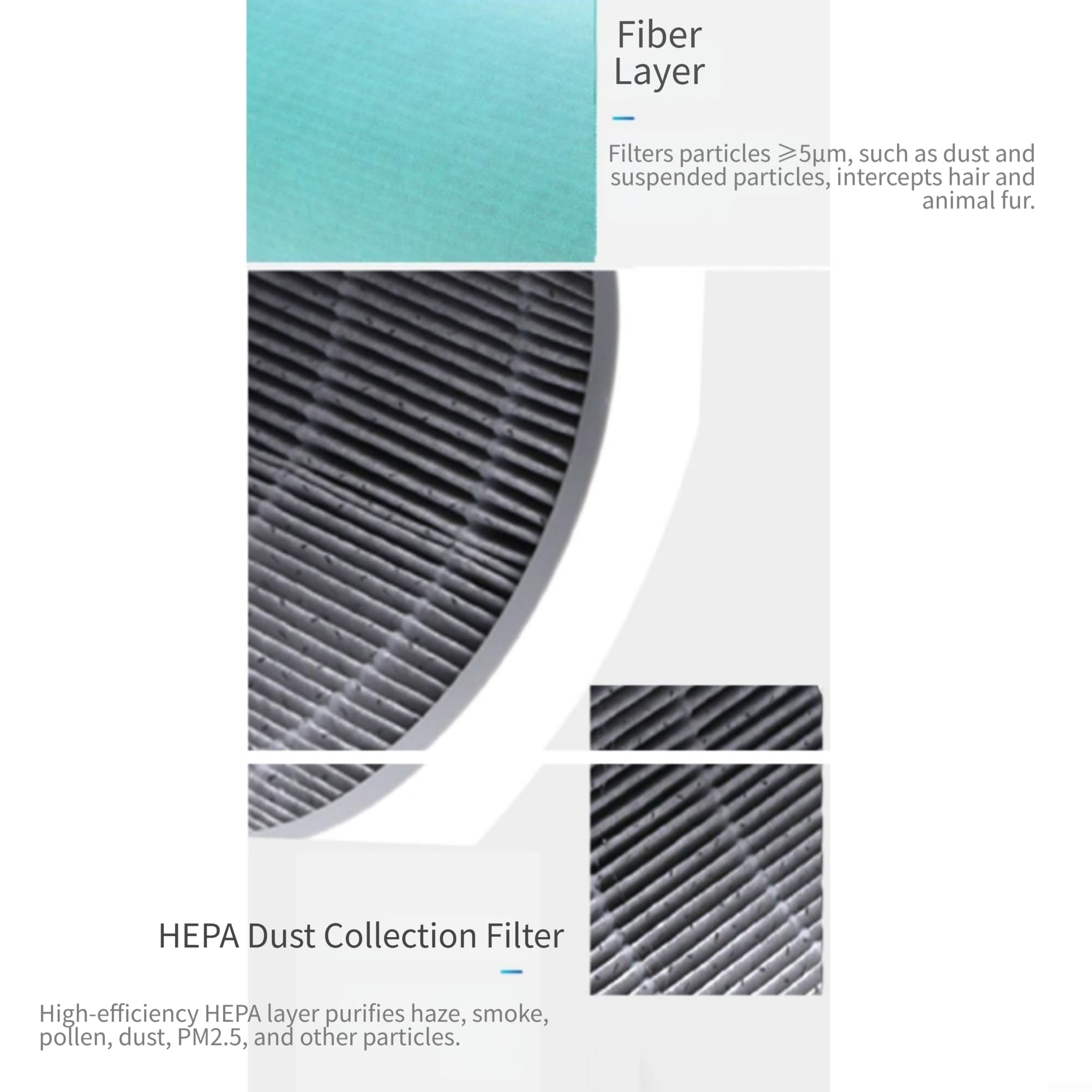 para filtro HEPA Repuesto Compatible para tcl KJ420F KJ419F