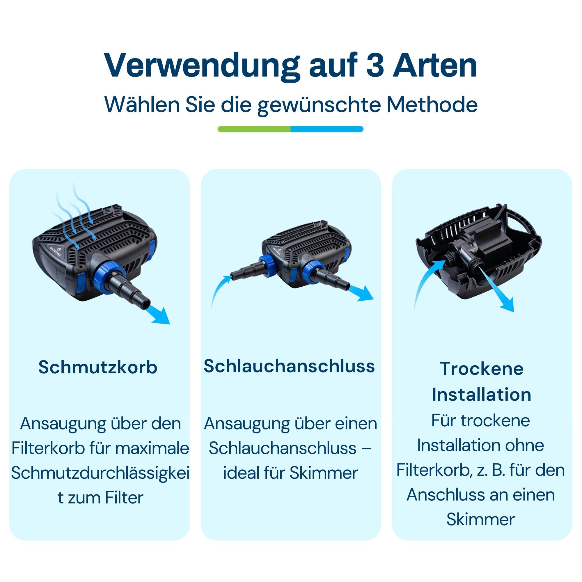 BluFlow 16.000 - Teichpumpe - 16.000 L/h - 140 Watt - Energiesparende Filterpumpe Teich Aussen - Gartenteichpumpen Wasserpumpe Fischteich Springbrunnen Bachlaufpumpe & Wasserfall Pumpe