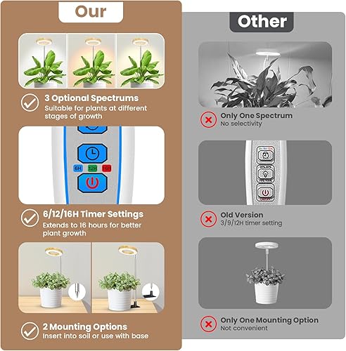 Miniatura 10 de Luces de cultivo para plantas de interior, 48 luces LED de espectro completo para plantas de interior, lámpara de cultivo ajustable en altura con