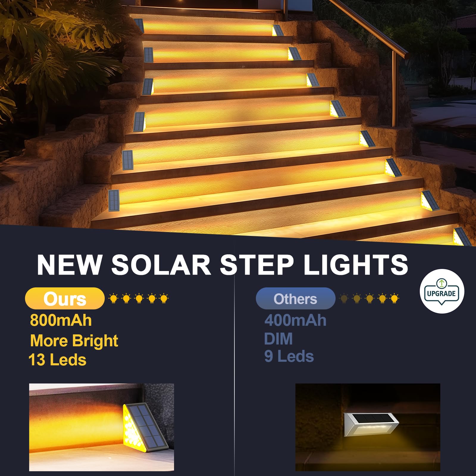 Solar-Stufenleuchten für den Außenbereich, wasserdicht, IP67, 8 Stück, Solar-Treppenlichter, LED-Außenstufenleuchten Dekor für Treppe, Deck, Vordertritt, Terrasse, Garten