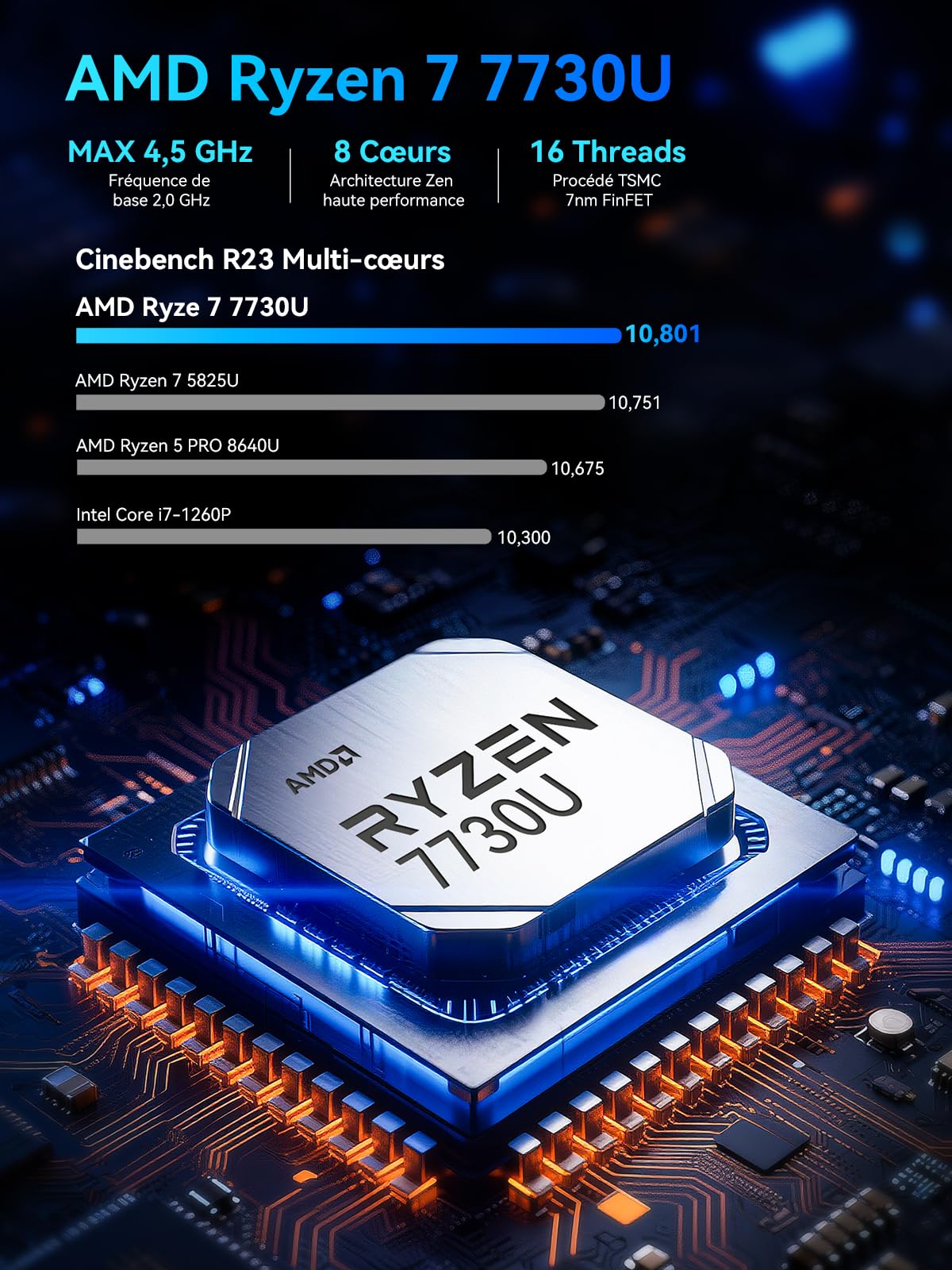 GMKtec M5 Ultra Mini PC Ryzen 7 7730U(8C/16T, jusqu'à 4,5 GHz), 16 Go RAM 1To SSD Mini Ordinateur de Bureau, Double LAN 2.5GbE, Affichage Triple 4K, WiFi 6E, USB-C, BT 5.2, DP, HDMI 2.0