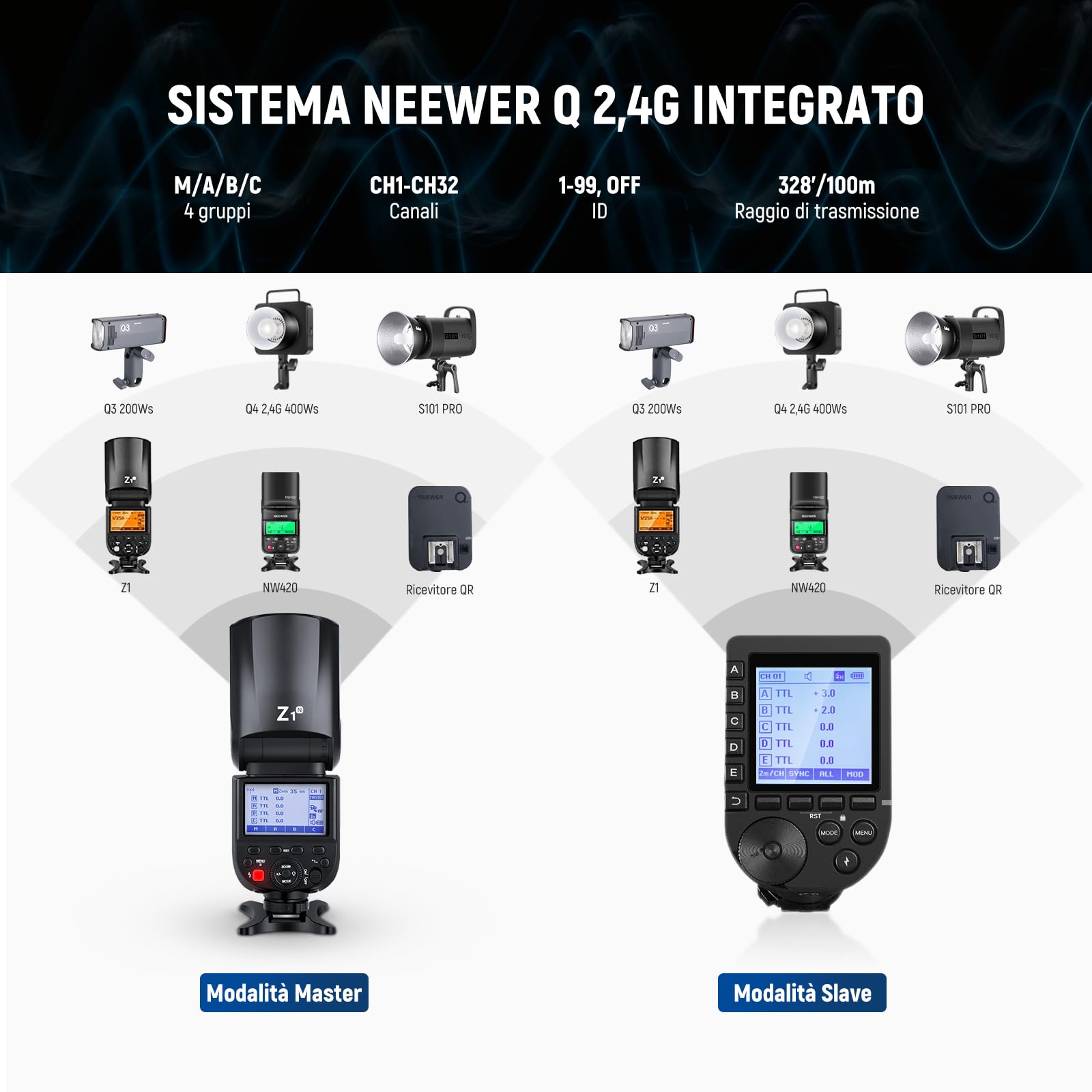 NEEWER Z1-N TTL Flash Speedlite a Testa Tonda per Nikon, Speedlight con Diffusore a Cupola Magnetica, 2,4G 1/8000s HSS, 10 Livelli di Lampada per Book Fotografici a LED, 480 Scatti a Piena Potenza