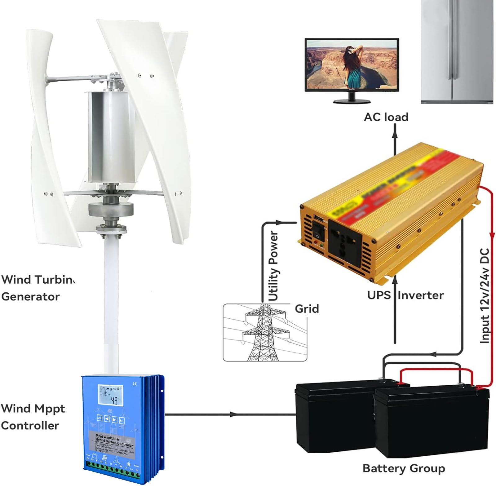 Aerogenerador Vertical Magnético Silencioso De 5000 W, 3 Aspas con Controlador De Carga para Jardín, Generador Eólico Vertical De 12 V Y 24 V.