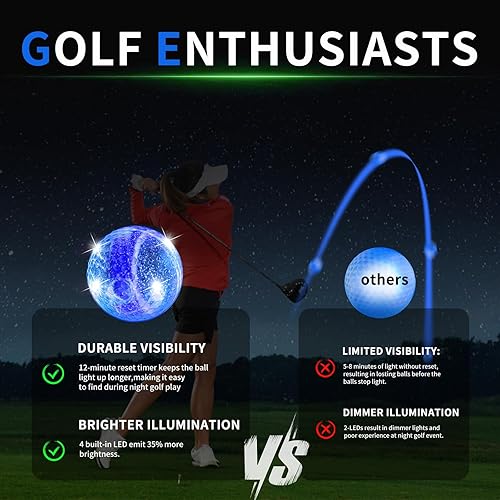 Miniatura 2 de Crestgolf Paquete de 6 pelotas de golf que brillan en la oscuridad iluminadas por la noche con temporizador de reinicio de 12 minutos, juegos de