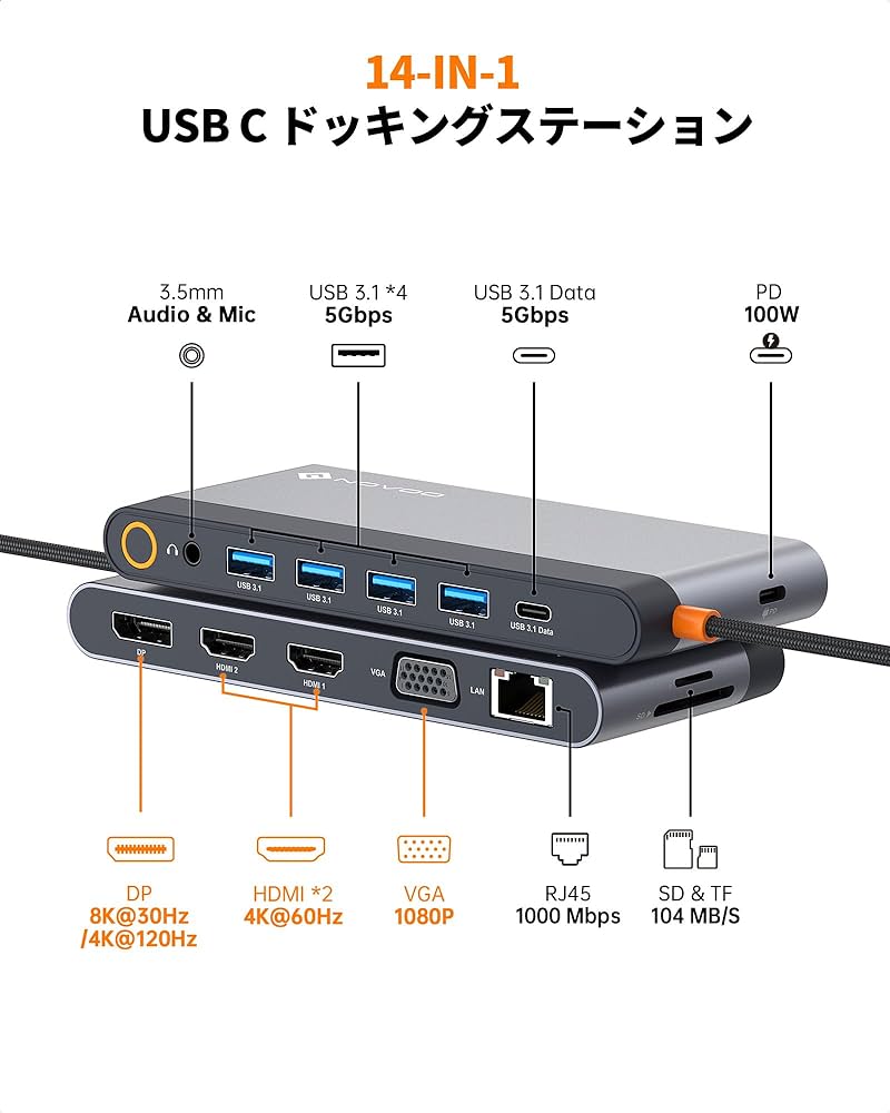 Amazon | NOVOO 14-in-1 8K@30Hz 4画面モード デュアル 4K@60Hz