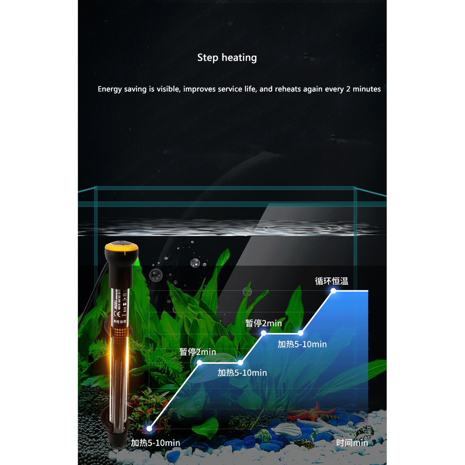Varilla calefactora para Tanque de Peces, Temperatura Constante, Ahorro de energía, Varilla calefactora para Tanque de Tortuga, Calentador a Prueba de explosiones, 50W (200W)