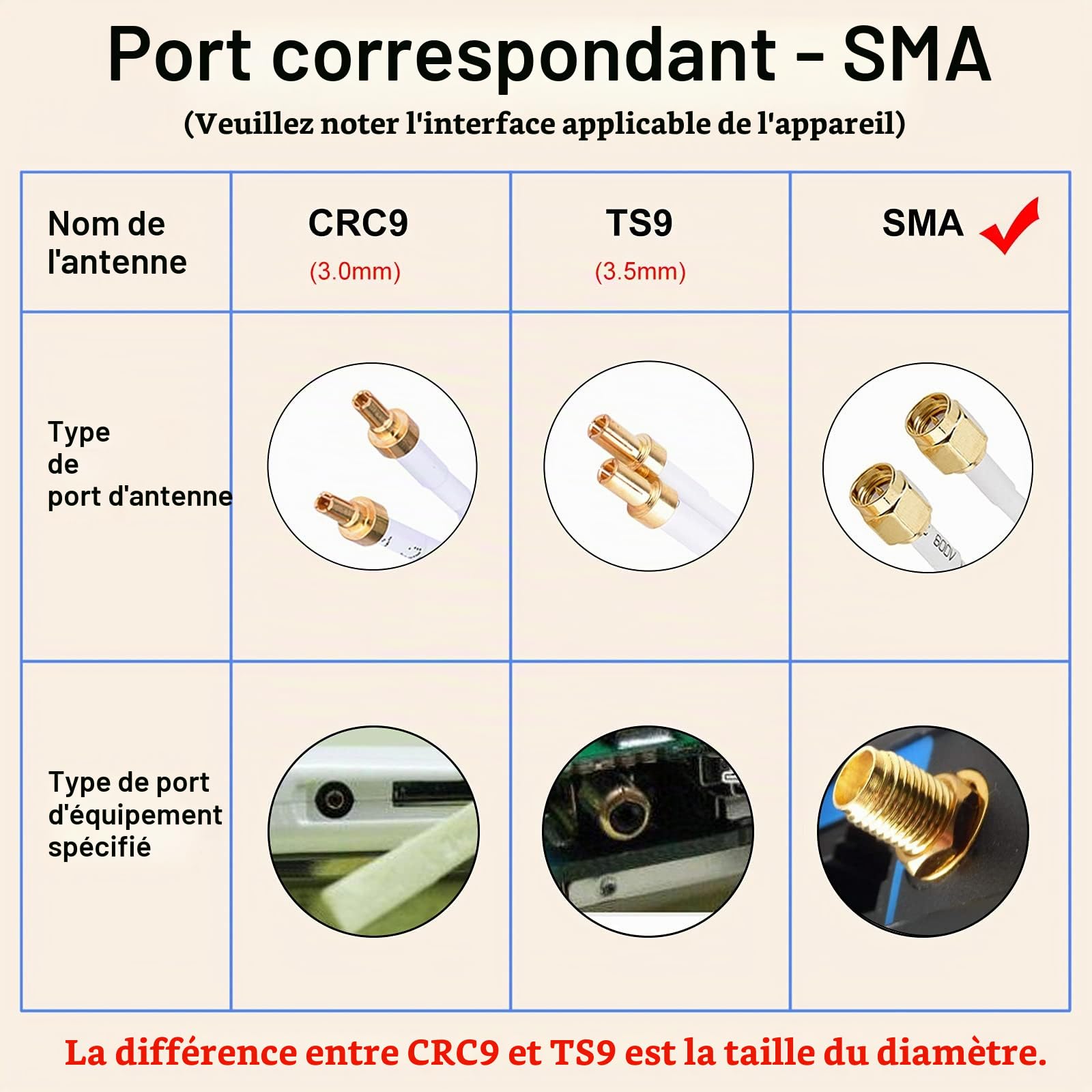 4G LTE Antenne SMA, Connecteur Amplificateur de Signal d'extérieur récepteur 35dbi Haut Gain Réseau à Longue Portée Ethernet pour WiFi routeur Haut débit Mobile (SMA)