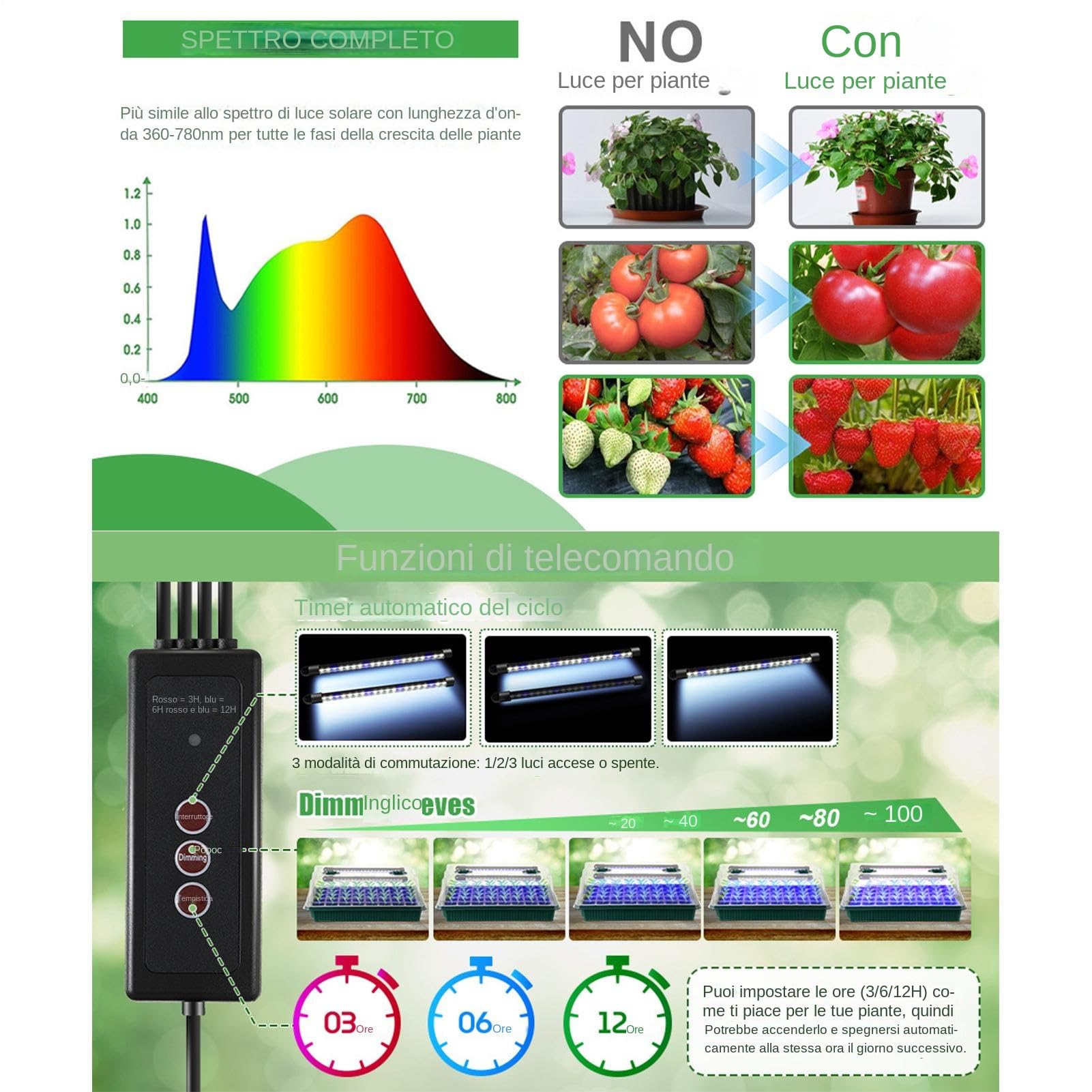 Kit de Germinación Maceta de Jardinería con 40 Alvéolos y Luz de Cultivo | Maceta de Vivero para Cultivo en Invernadero Interior para Cultivo de Verduras y Flores en Hogar Balcón Patio Jardín y Of