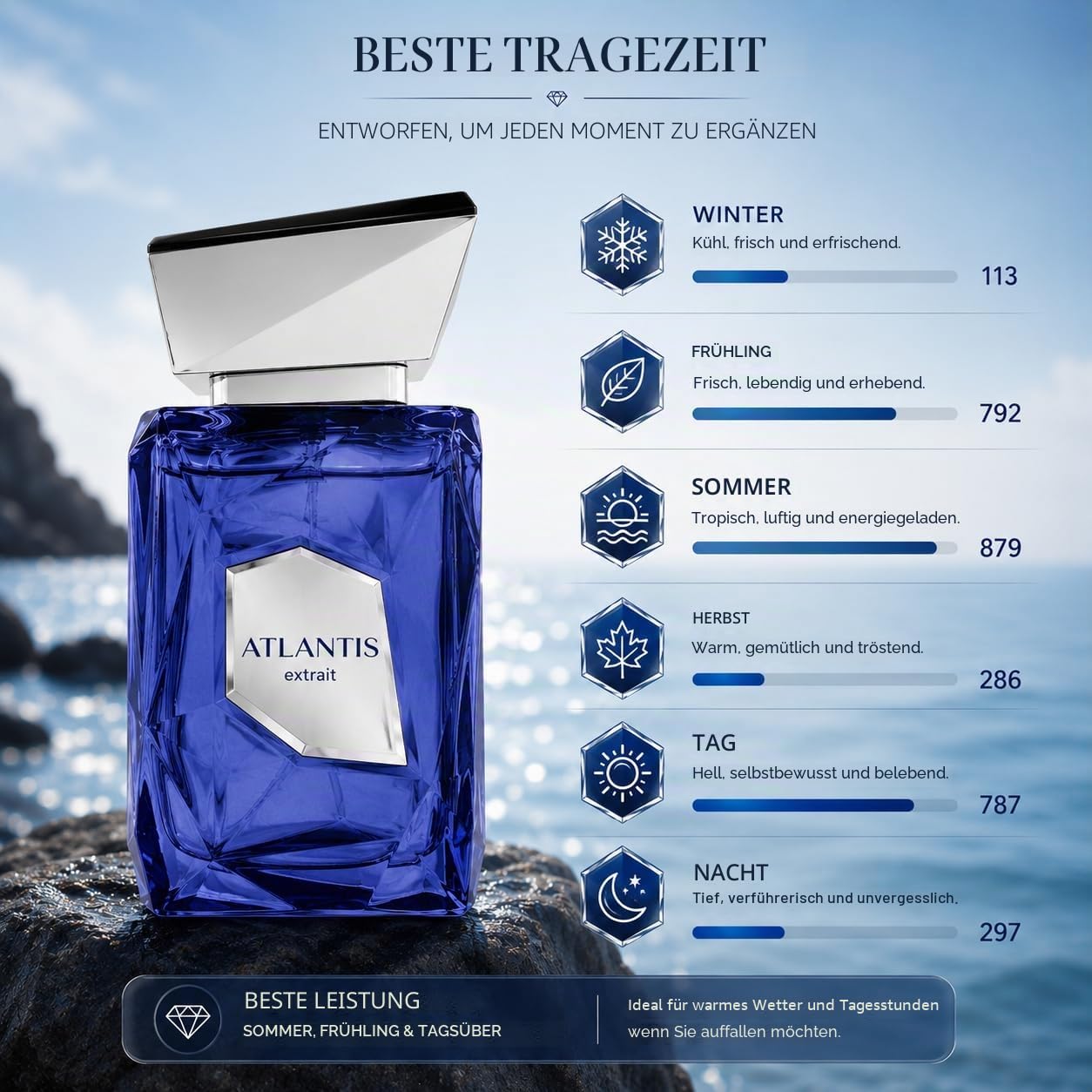 Atlantis Extrait de Parfum, 100 ml French Avenue