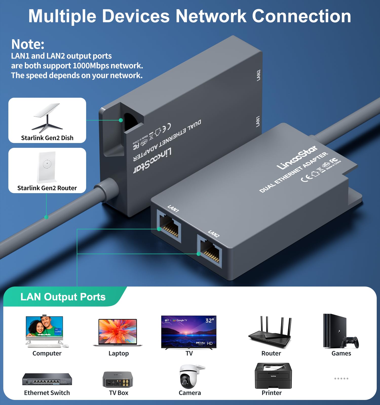 Adaptador Ethernet Ethernet de for StarLink de Linkoostar Multi Ports para Gen 2, For StarLink a RJ45 Conexión de Red rápida y Estable 1 a 2 [2 Dispositivos Red simultáneamente] - hasta 1 GBP