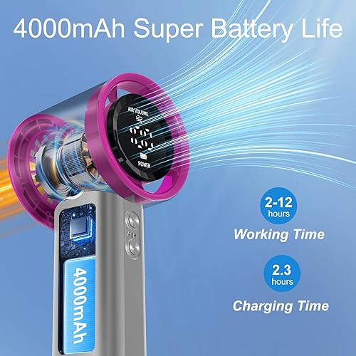 Miniatura 4 de Ventilador de mano portátil, velocidad (1-100) turbo personal ajustable, ventilador de refrigeración recargable de batería de 4000 mAh, pantalla