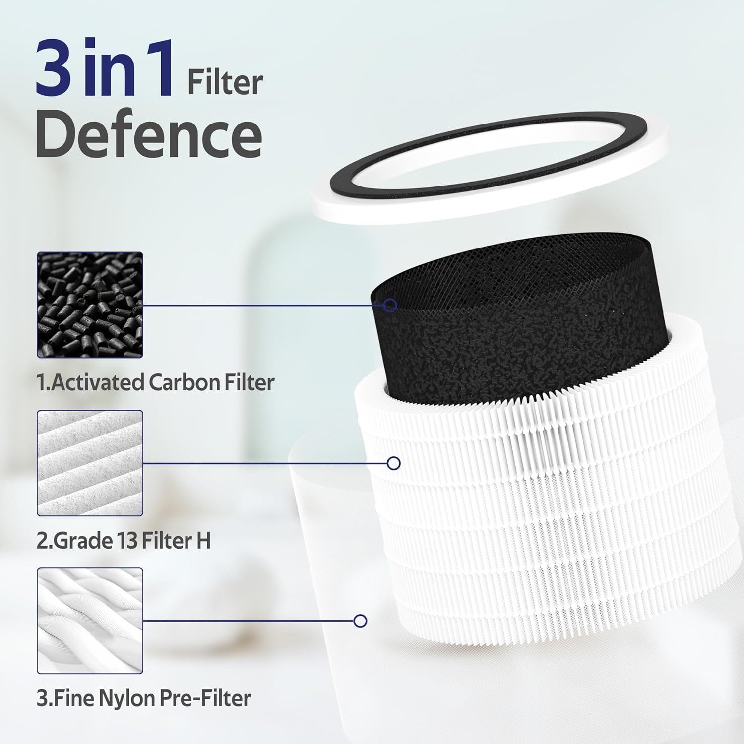 Core 200S Replacement Filter Compatible with LEVOIT Core 200S-P Air Purifier, 3 stage Filter, Grade H13, Replace Part #Core 200S-RF,Pack of 4 - Image 3