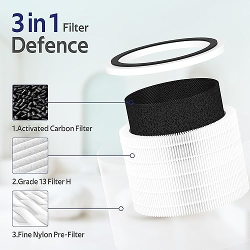 Miniatura 3 de Core 200S - Filtro de repuesto compatible con purificador de aire LEVOIT Core 200S-P, filtro de 3 etapas, grado H13, repuesto # Core 200S-RF,