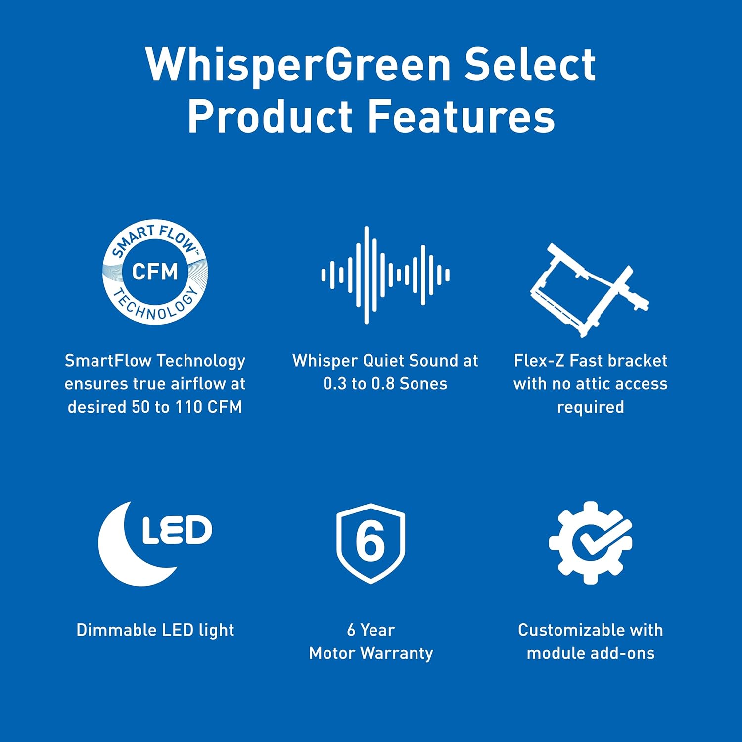 WhisperGreen Select Product Features Overview