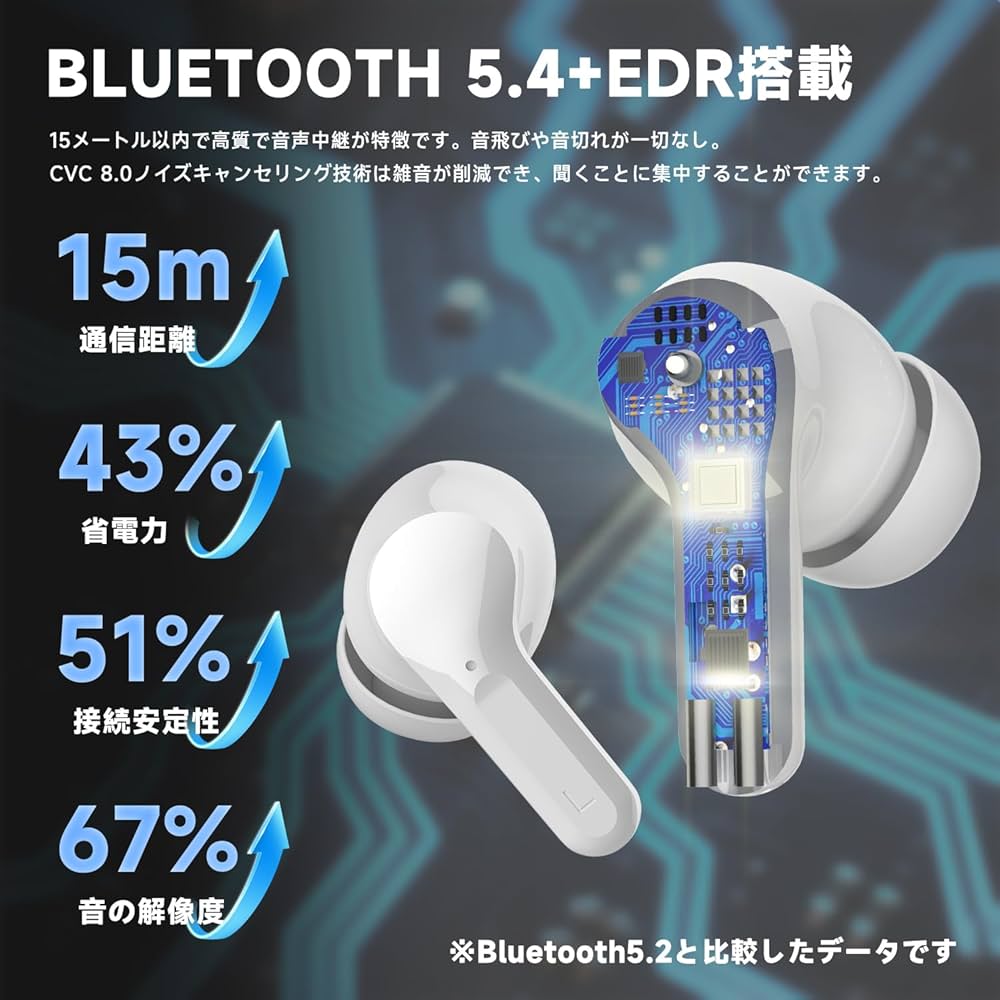 Amazon.co.jp: イヤホン Bluetooth ワイヤレスイヤホン