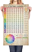 Vista 7 de HYUOEP Póster de tabla de acordes de guitarra, póster de referencia de círculo de quintas ruedas, acordes de guitarra con guía, arte de pared
