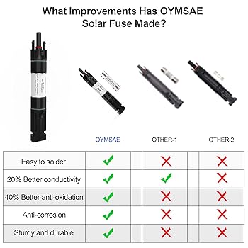 Amazon.com : OYMSAE 20A Solar Fuse Holder Inline Male and