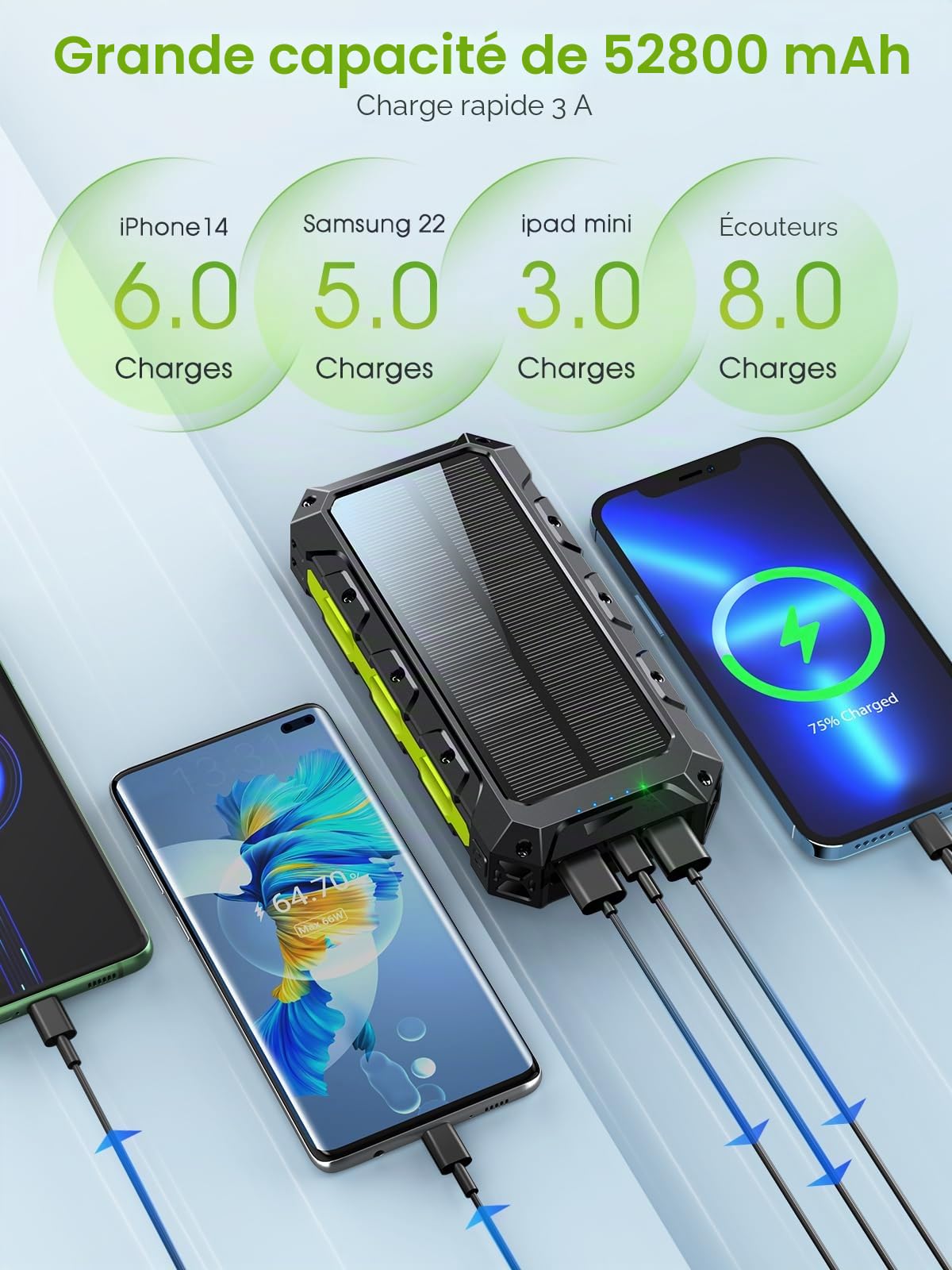52800mAh Batterie Externe Power Bank 30W PD Charge Rapide Batterie Solaire avec 3 Câble Intégré,7 Sorties & 2 Entrées,USB C Chargeur Rapide Portable avec Lampe de Poche|Affichage LED pour Téléphone