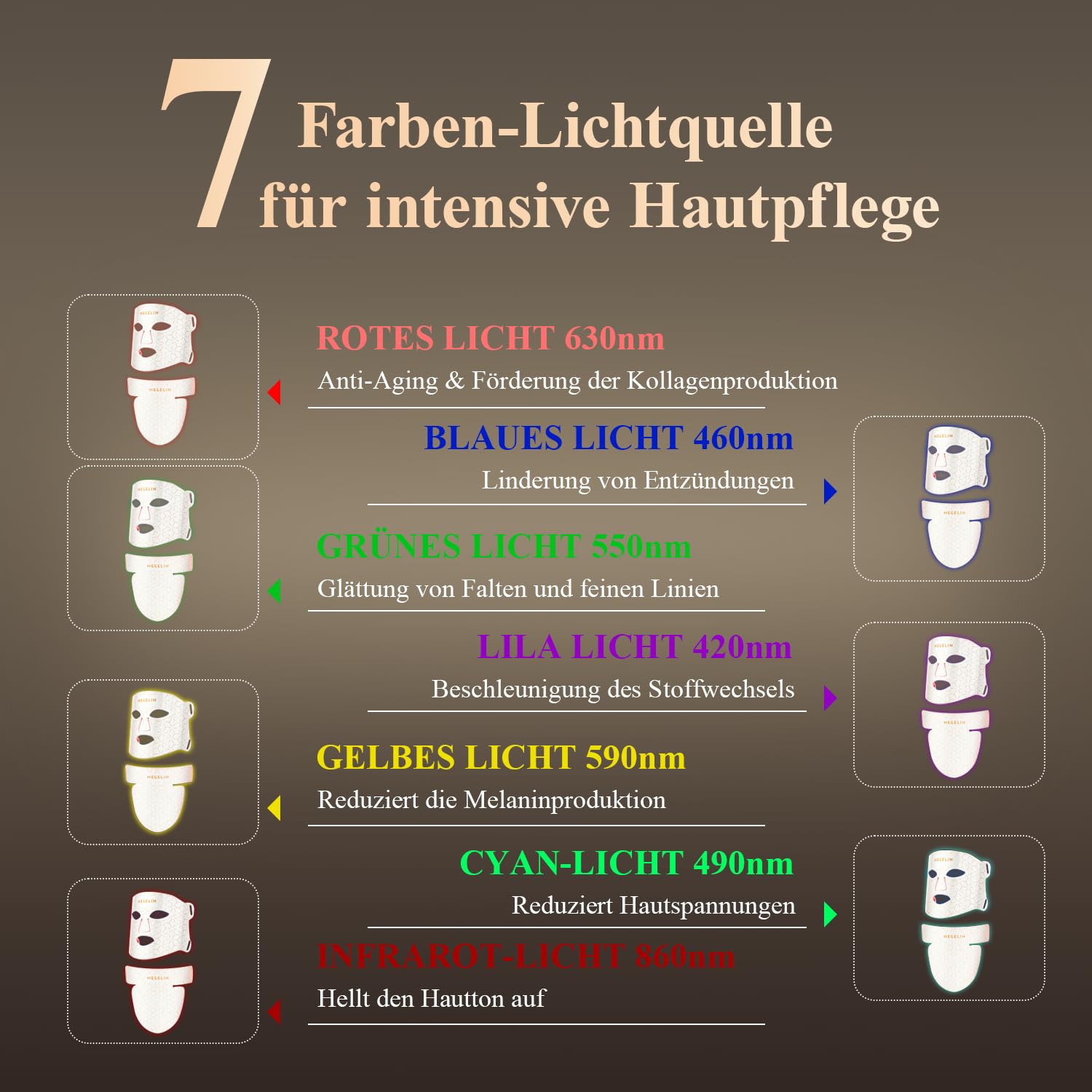 MEGELIN Led Rotlichttherapie Gesicht & Hals Maske, 7 Farben Led Lichttherapie Gesichtsmaske, Infrarot-Rotlicht-Therapie-Maske, Infrarot-Licht-Hautverjüngung (Weiß)