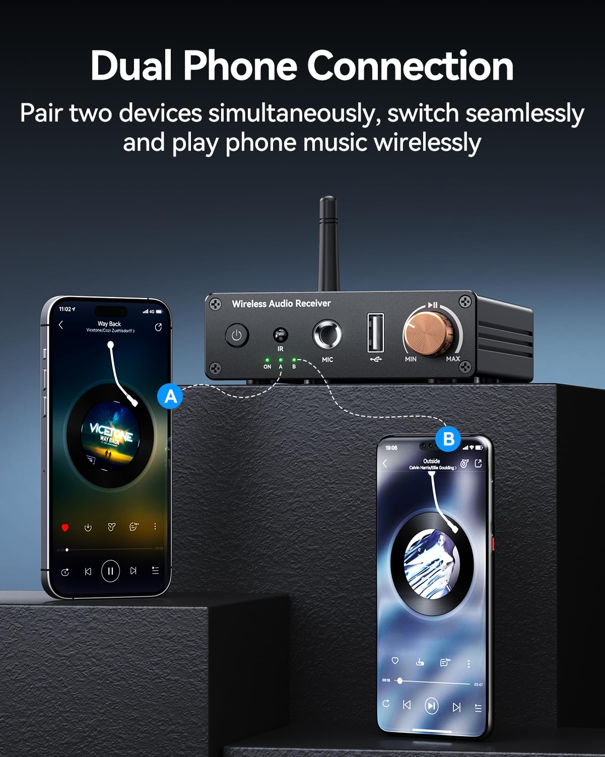 Receptor Bluetooth 6.0, inalámbrico Bluetooth de largo alcance, baja latencia para sistemas estéreo de transmisión de audio en casa, música, con AUX de 3.5 mm/RCA, reproducción de unidad flash USB y