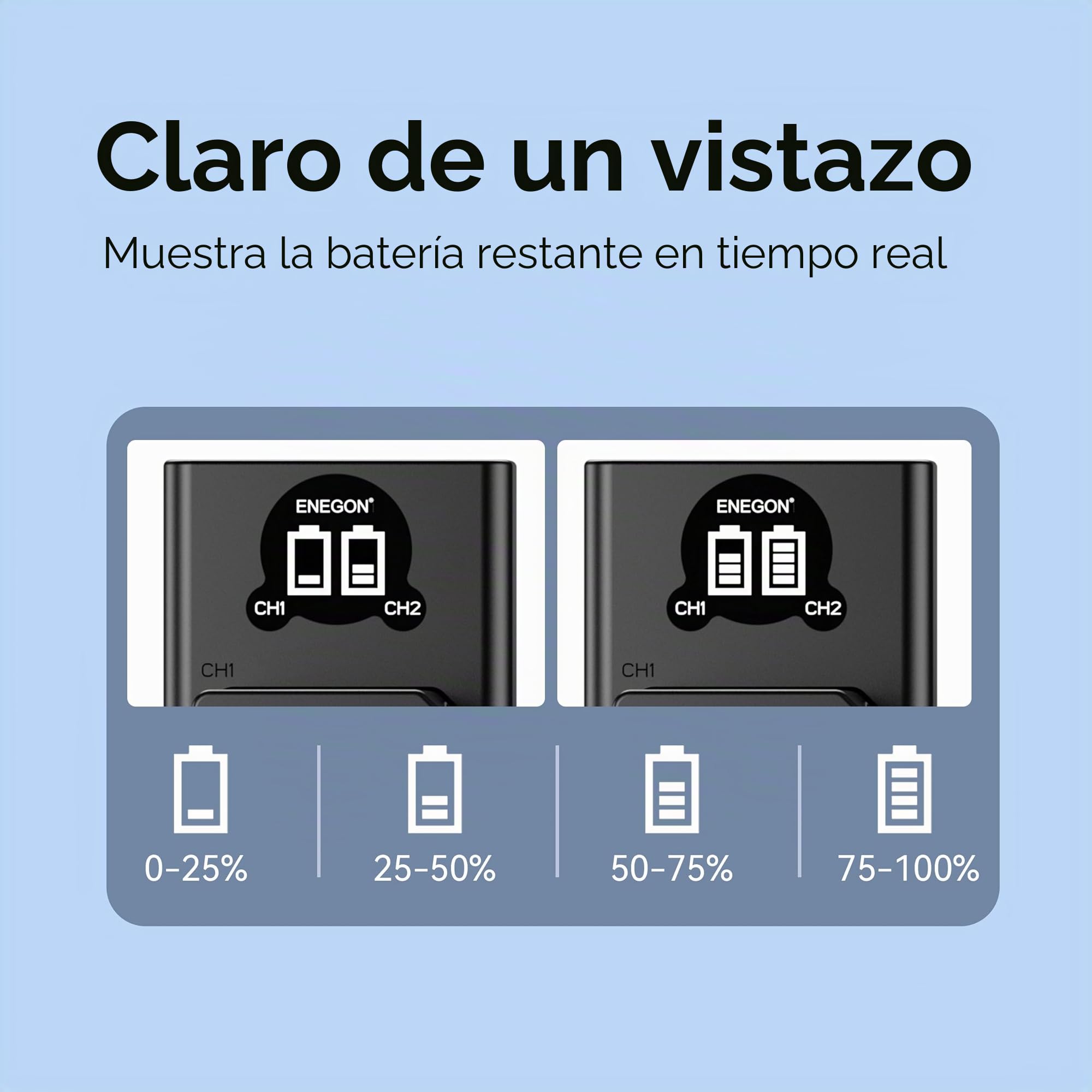 ENEGON EN-EL14/EL14a Batería de Repuesto (2 Piezas) y Smart LED Dual USB Cargador para Nikon DSLR D3100, D3200, D3300, D3400, D3500, D5100, D5200, D5300, D5500, D5600