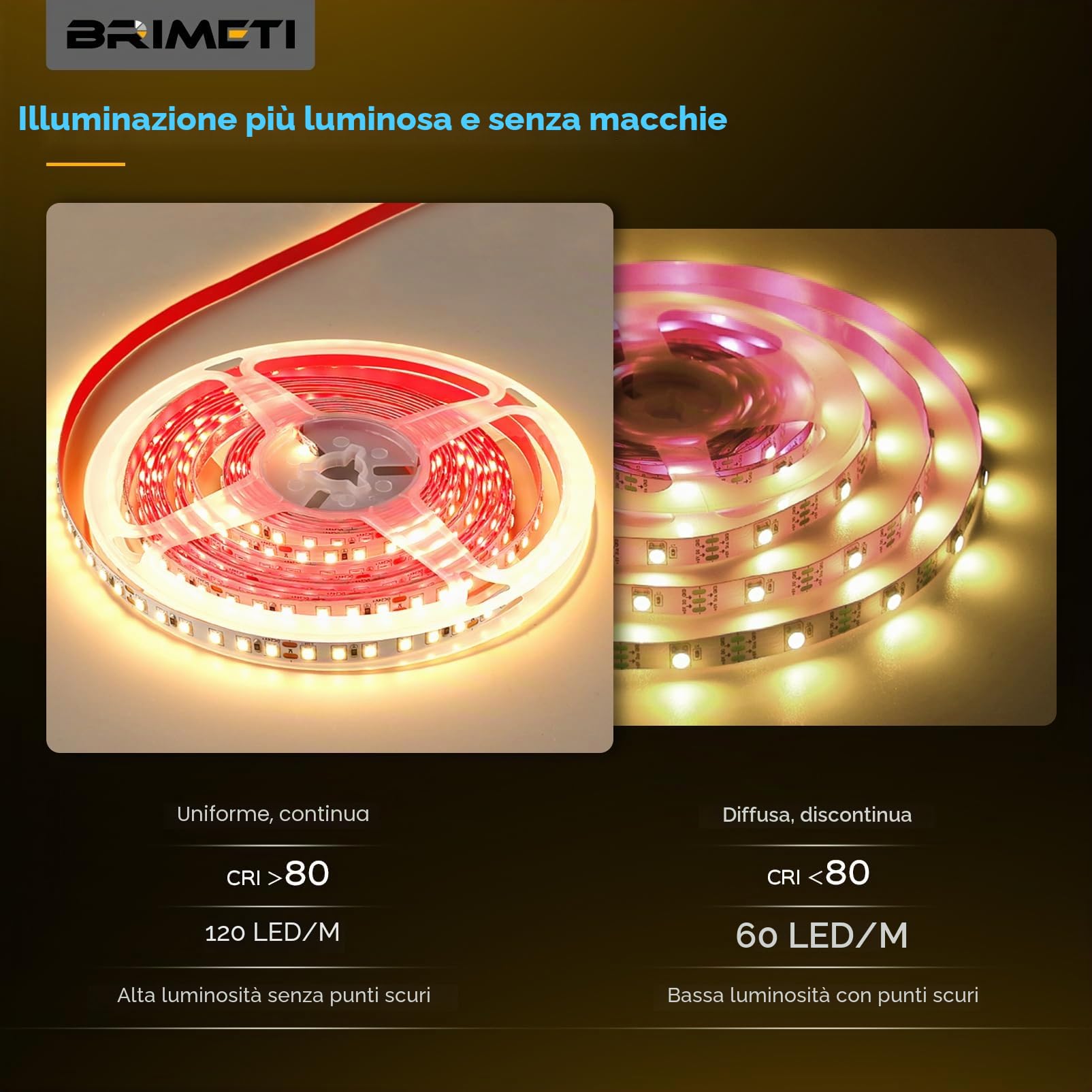 Striscia LED 24V 20Metri, Luce LED Interno 6000K Bianco Freddo Strisce Nastro SMD2835 120LED/m Luminoso, Larghezza 8 mm, per Cucina, Soggiorno, Bar Feste (Senza Alimentatore)
