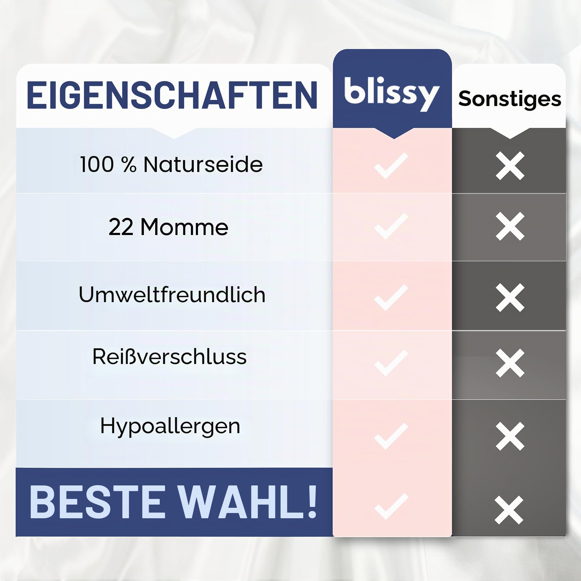 Blissy Seidenkissenbezug – 100% Reine Maulbeerseide – 22 Momme 6A hochwertige Fasern – Satin-Kissenbezug für Haar und Haut – Regular, Queen & King mit verstecktem Reißverschluss