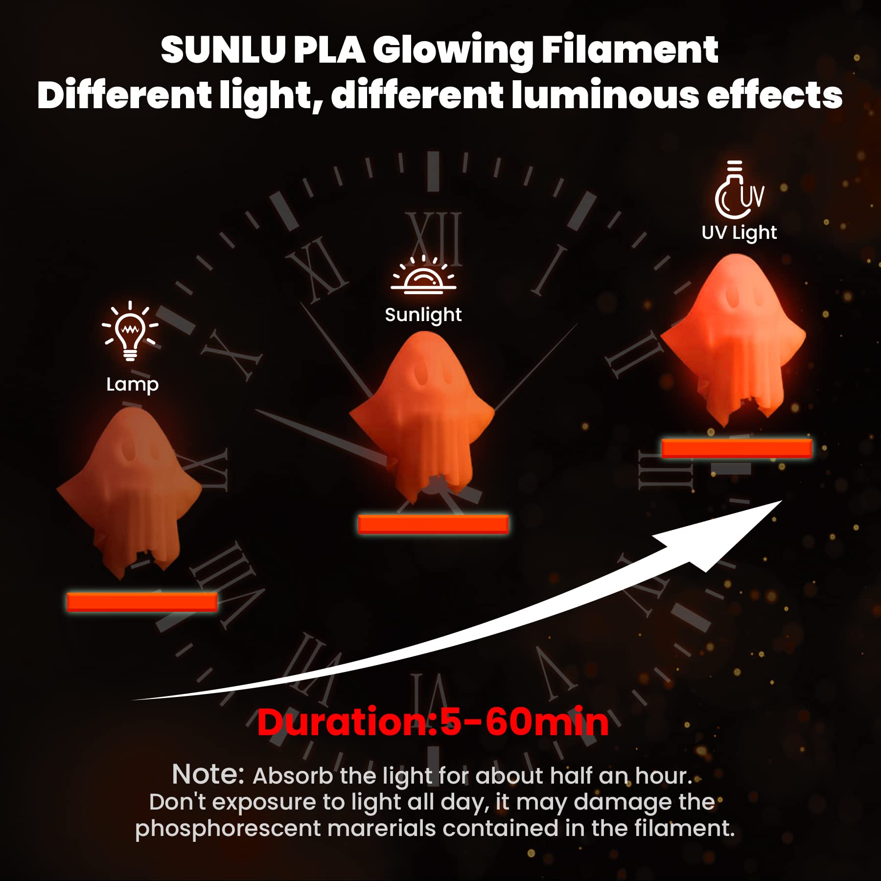 SUNLU Noctilucent PLA Filament 1.75 mm 3D Printer Filament, 1kg Spool 3D Printing Filament, Dimensional Accuracy +/- 0.02 mm for 3D Printer and 3D Pen, Luminous Red