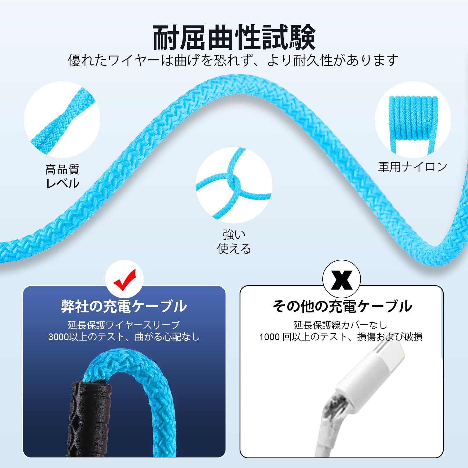 Amazon.co.jp: SIQIWO マルチ USB C ケーブル 急速充電 [1.2M/2パック