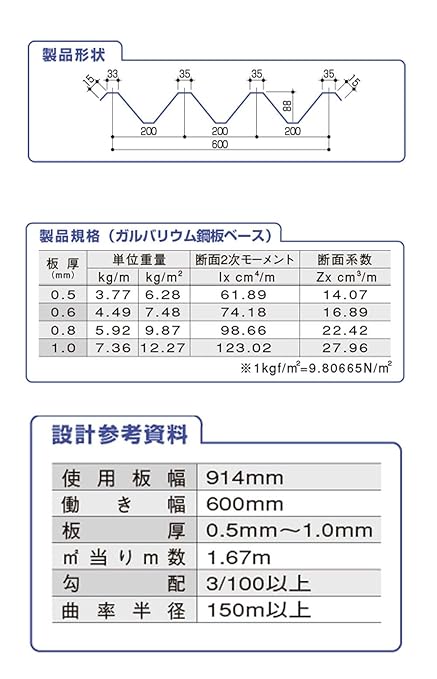 Amazon Tetsuko ガルバリウムカラー鋼板 ルーフ ブルー Rb009s T0 8mm W600 1500 8枚組 棒