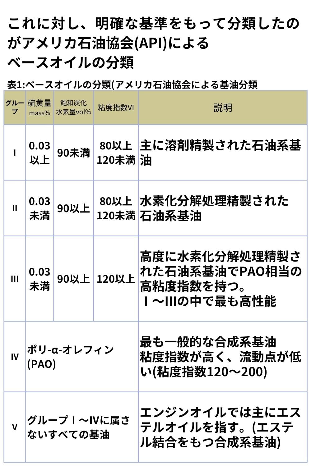 Amazon | AZ (エーゼット) CEB-003 4輪用 エンジンオイル 20L 5W