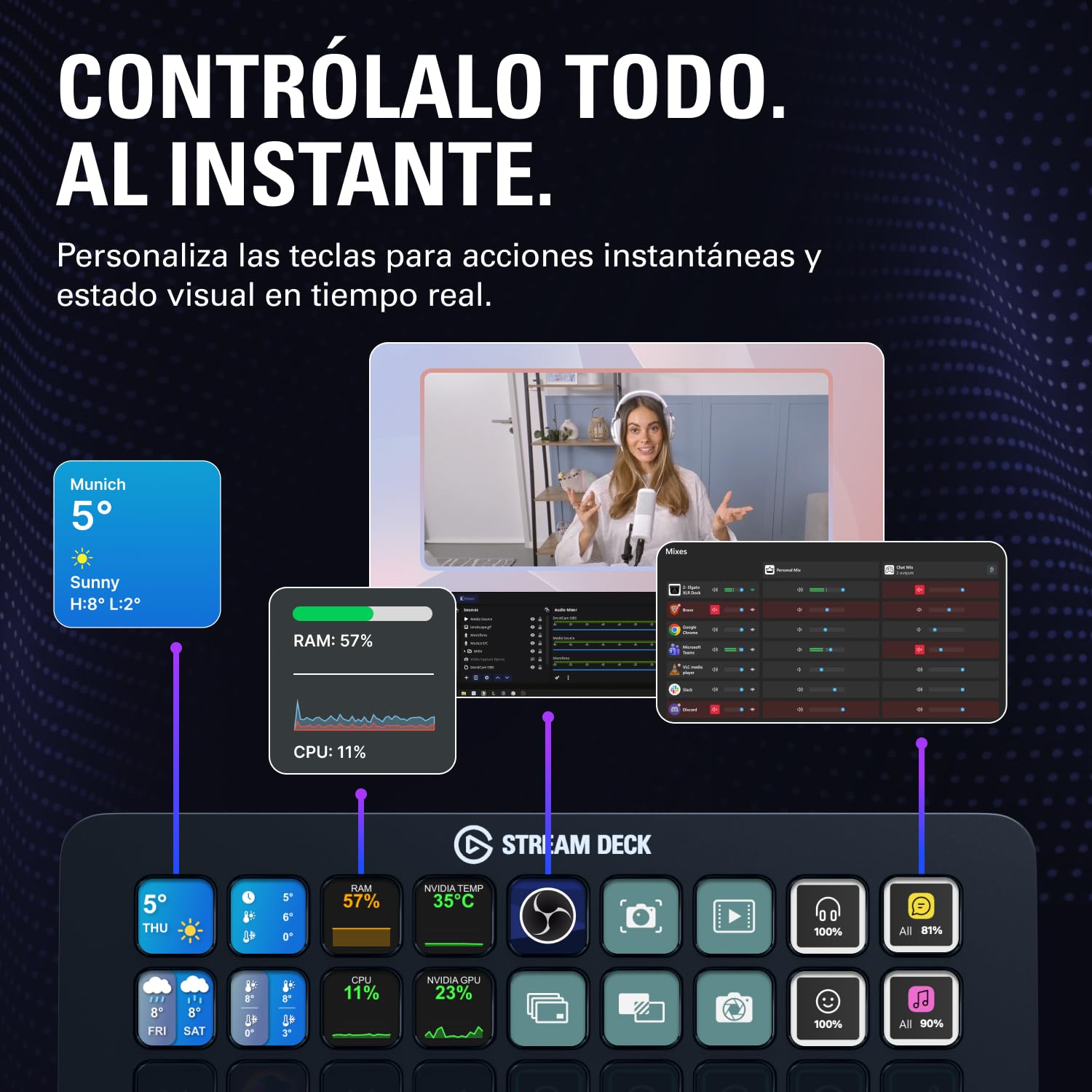 Elgato Stream Deck + XL, plataforma de control