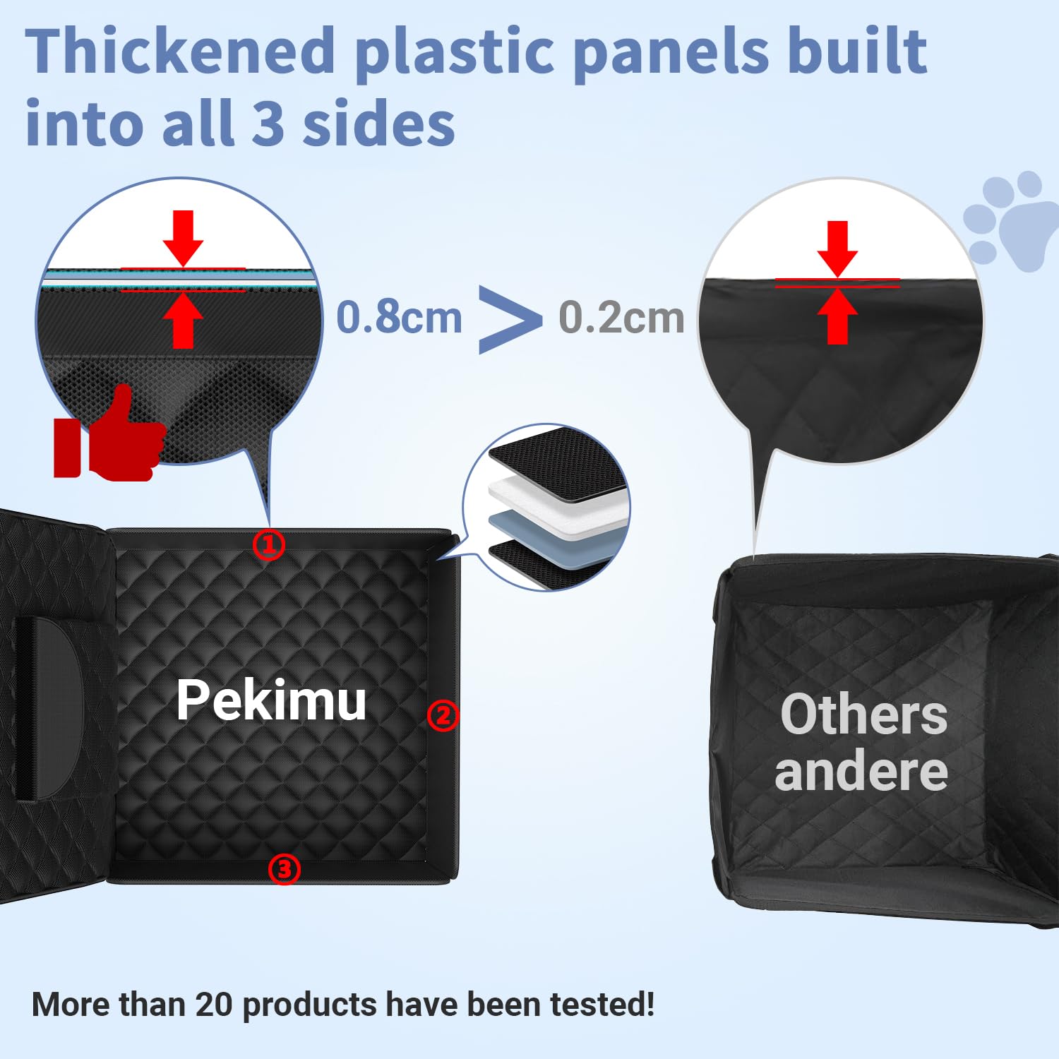 Pekimu Robusto Seggiolino Auto per Cani – Seggiolino Auto con Protezione Lati Rinforzata per Cani Medio-Piccoli, Seggiolino Impermeabile Per Sedili Posteriori e Anteriori, Adatto a Auto, SUV, Furgoni