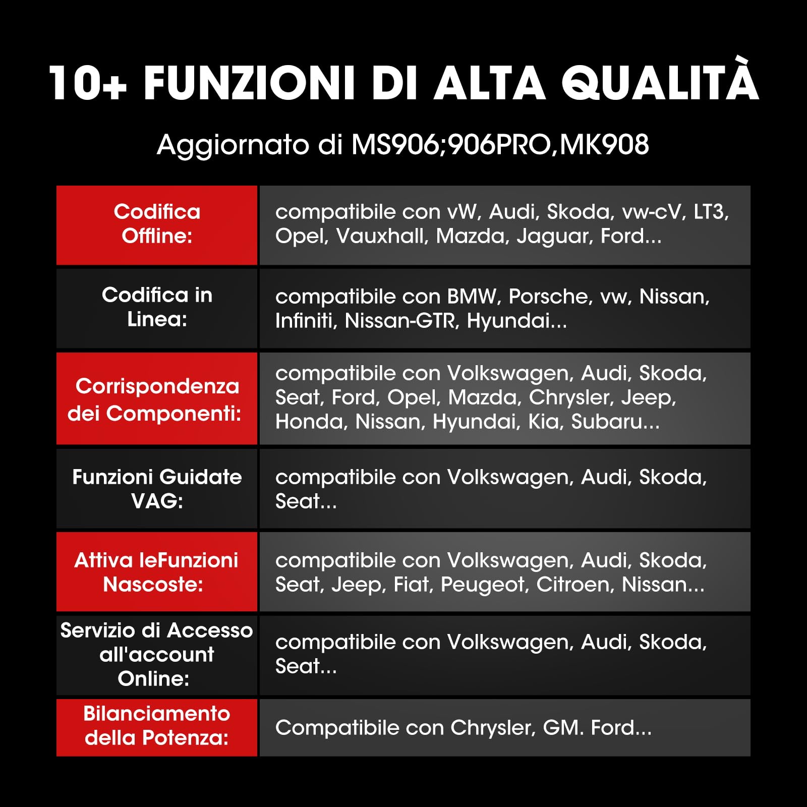 Autel MaxiCOM MK906 PRO Strumento Diagnostico Auto Professionale, Aggiornamento MP900TS MP900BT MS906Pro MS908S MP808TS, Codifica ECU, Controllo Bidirezionale, 36+ Servizi, CAN FD&DoIP, Auto Scan 2.0