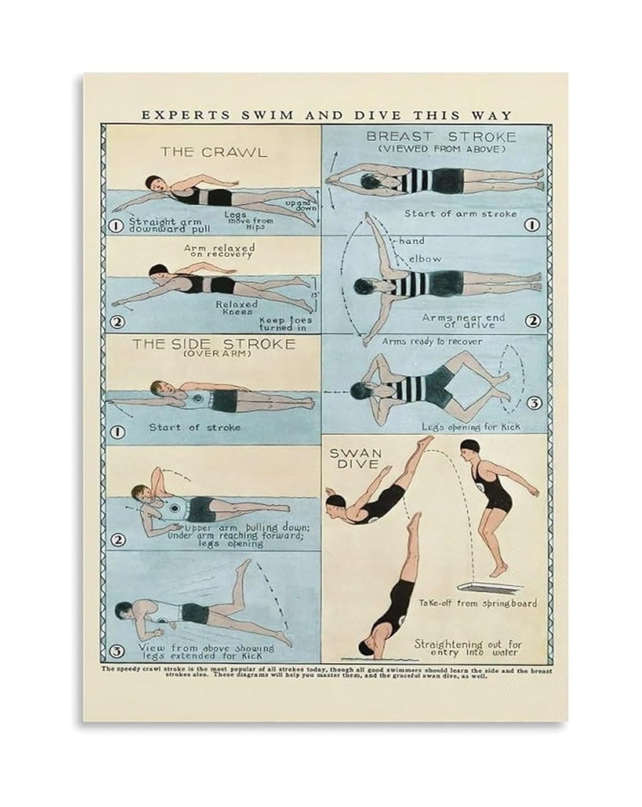 SFNGXXAG Antique How to Swim Poster Vintage Swimming Technique Guide Educational Chart for Swim Coaches and Pool Decor(Framed,16x24inch(40x60cm))