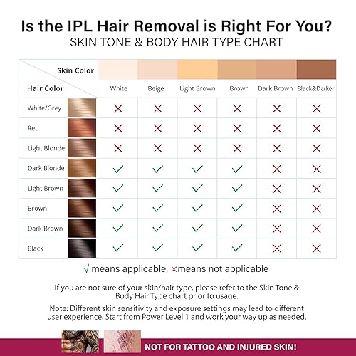 Miniatura 6 de Sistema de depilación IPL dispositivo de eliminación de vello permanente sin dolor láser para mujeres y hombres actualización del hogar 999000