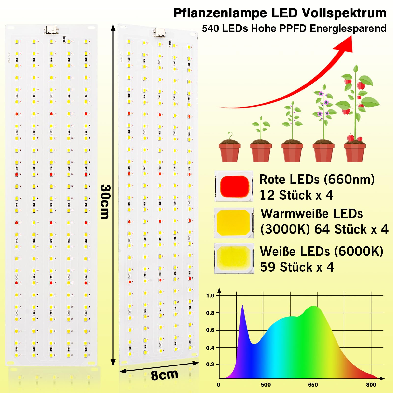 FIVAVA Lampe Horticole LED Spectre Complet, 135 LED x 4 Pièces Lampe Plante Intérieur, Lampes de Croissance Horticoles, Lumière de Croissance avec Minuterie, 10 Niveaux de Luminosité